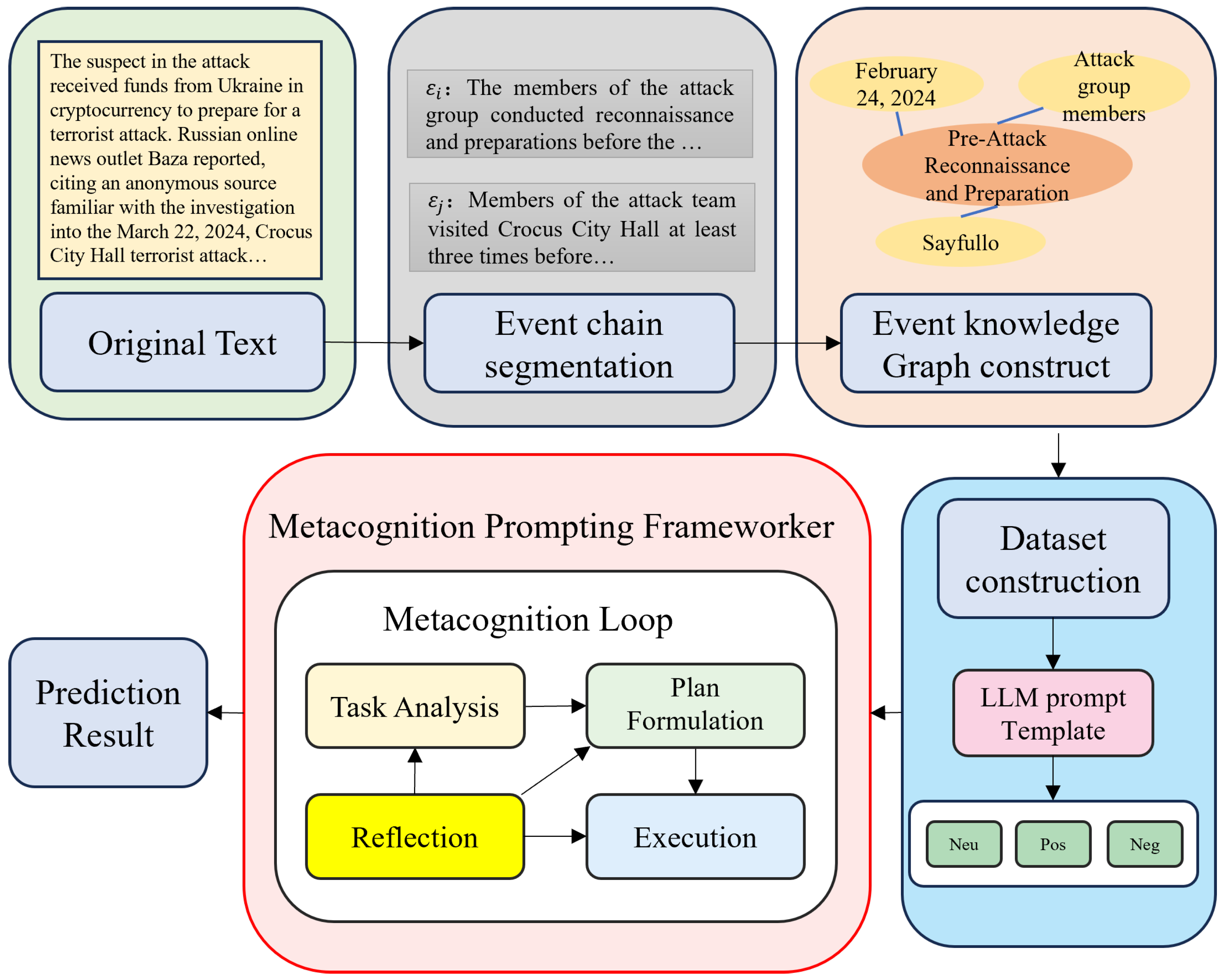 Electronics 14 03827 g001
