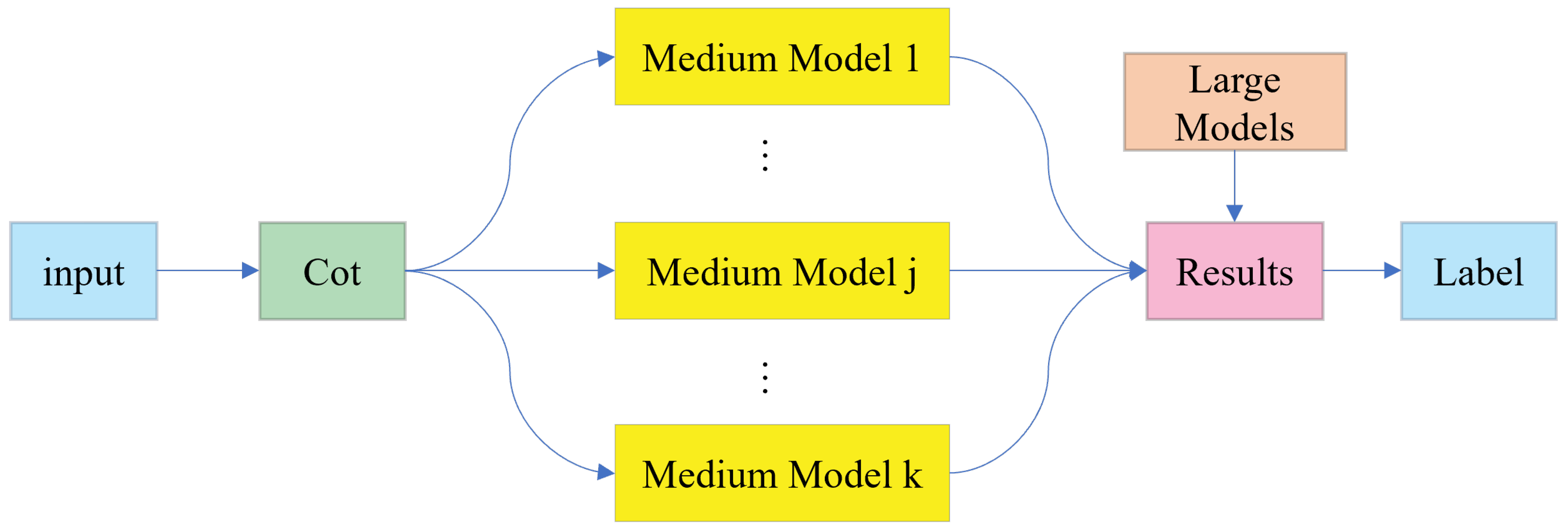 Electronics 14 03827 g003