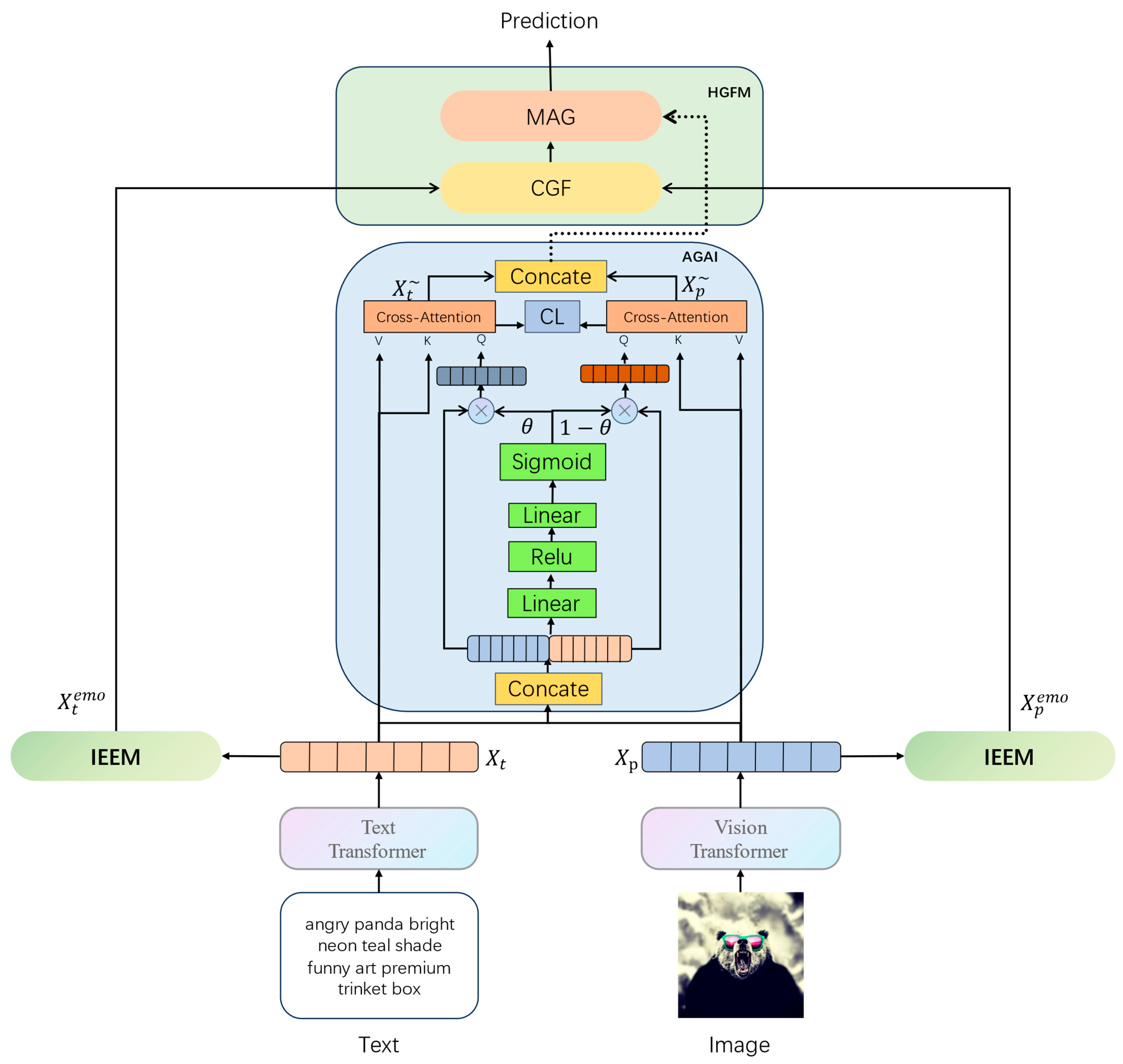Electronics 14 03828 g002