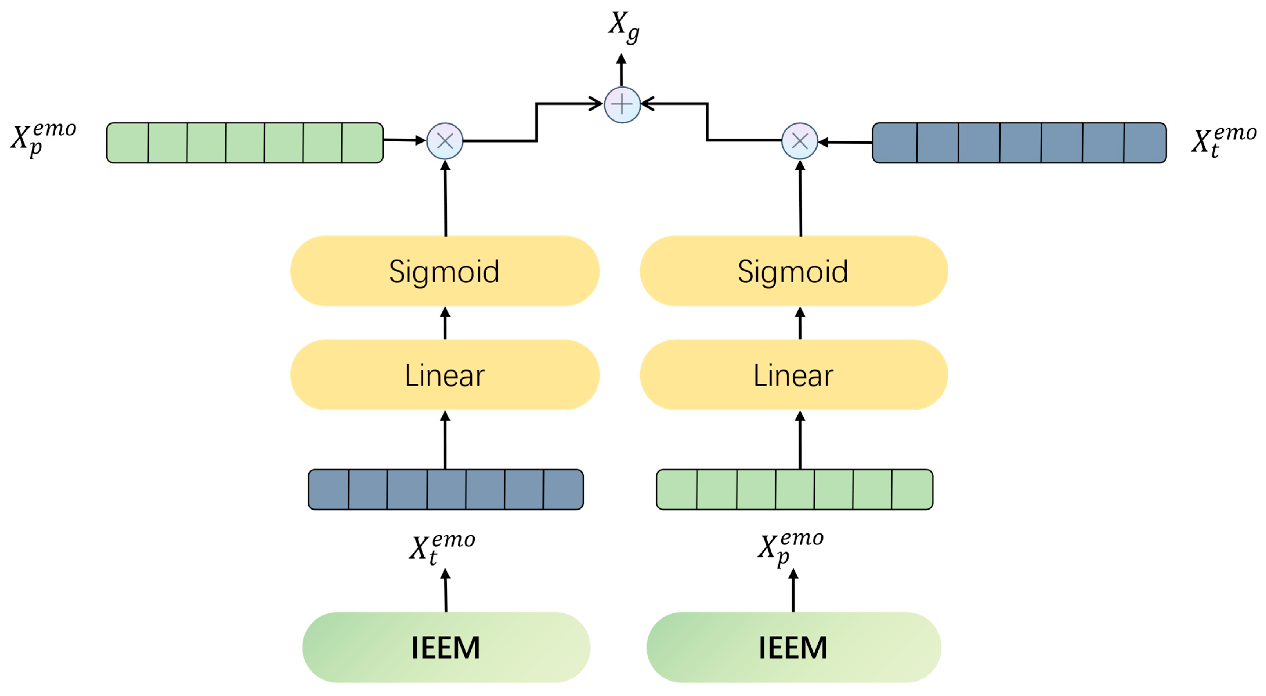 Electronics 14 03828 g003