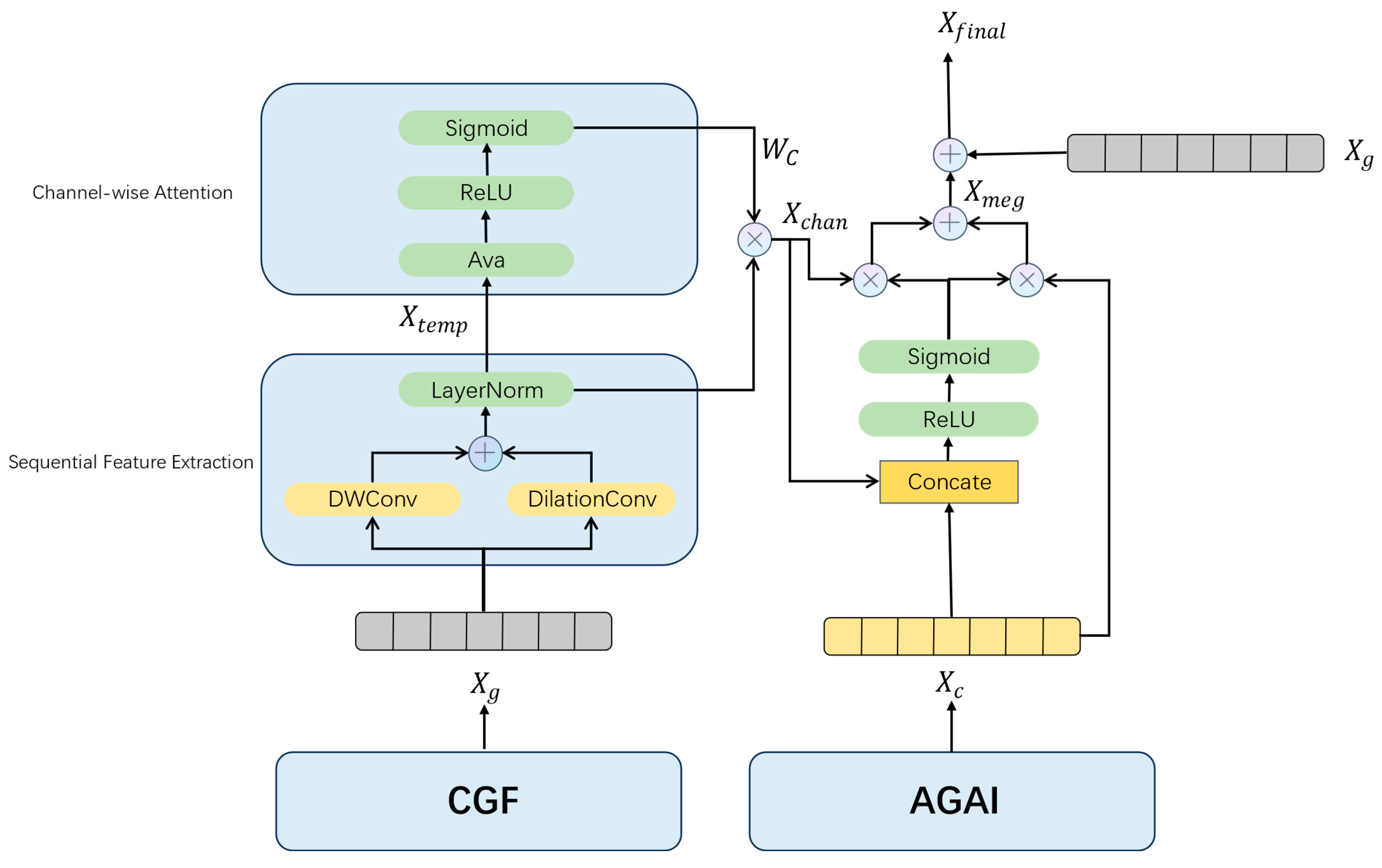 Electronics 14 03828 g004