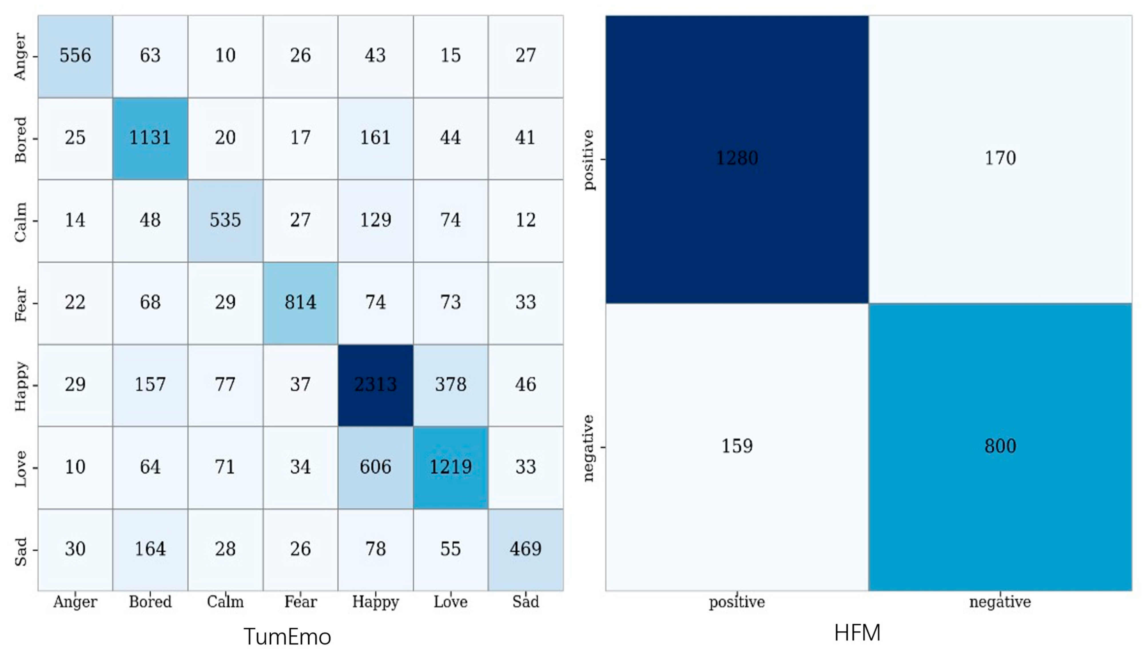 Electronics 14 03828 g005