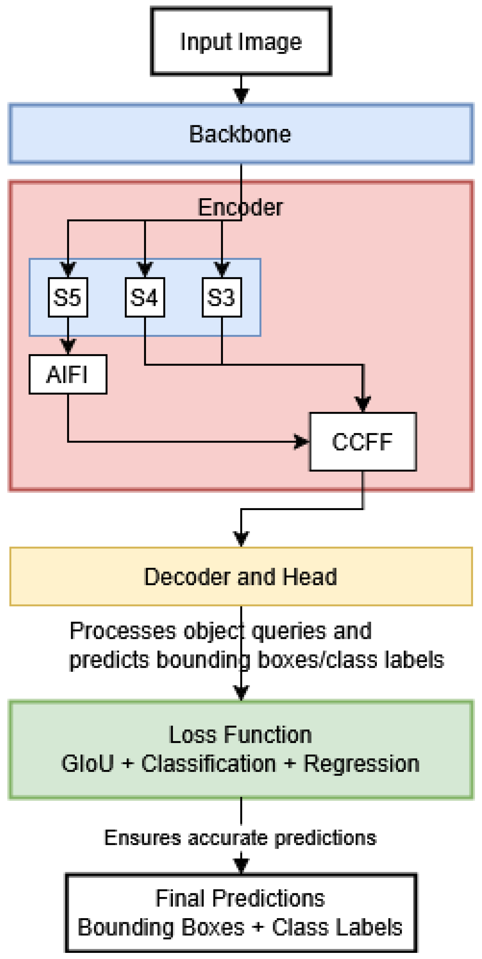 Electronics 14 03830 g001 Electronics 14 03830 g001