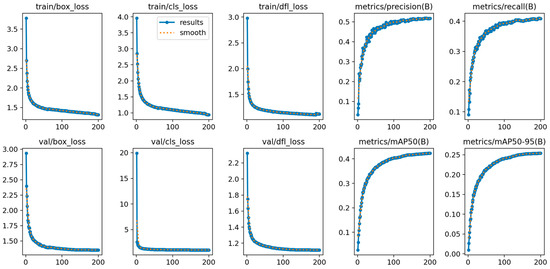 GLDS-YOLO: An Improved Lightweight Model for Small Object Detection in ...