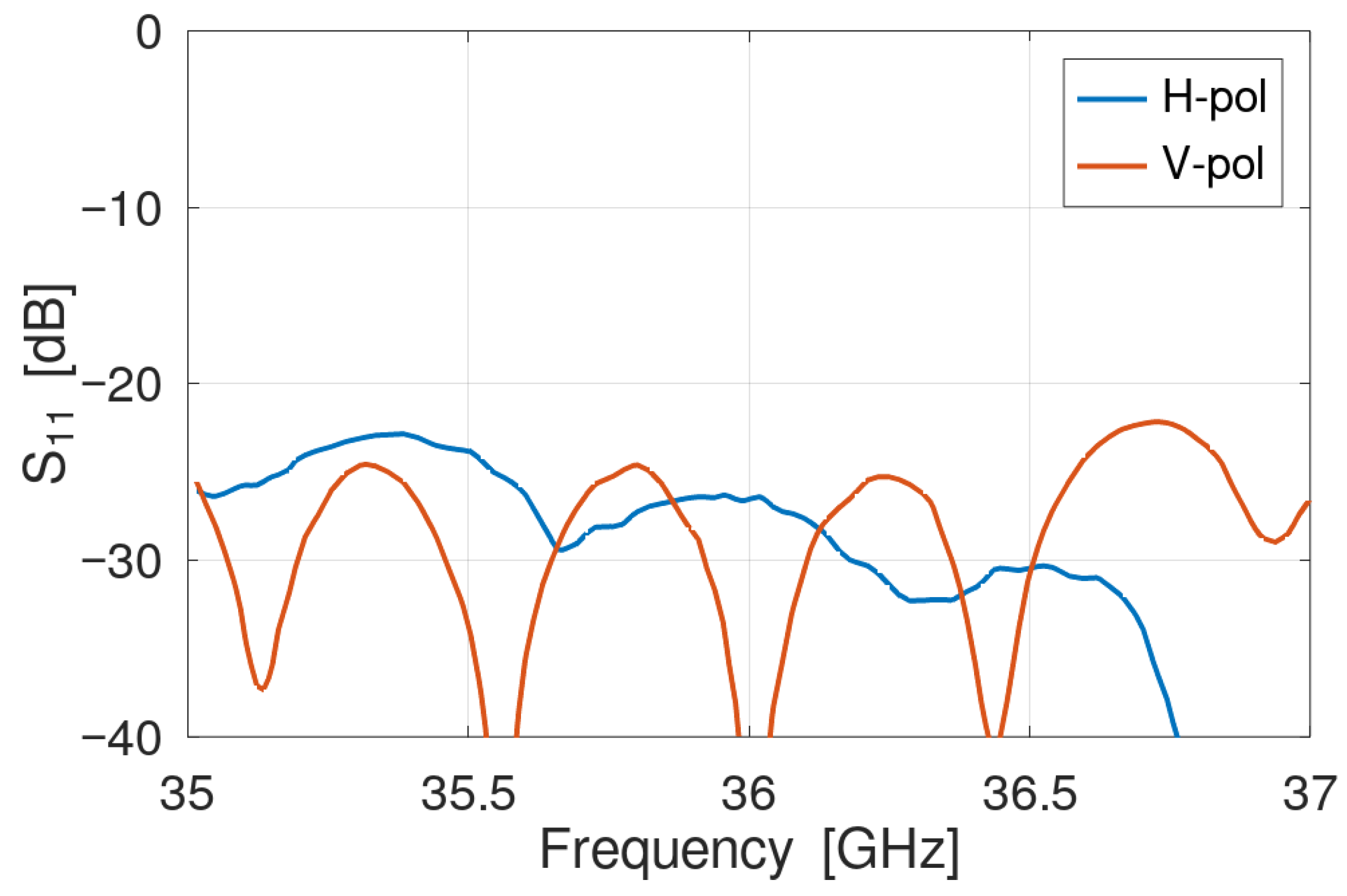Electronics 14 03832 g005