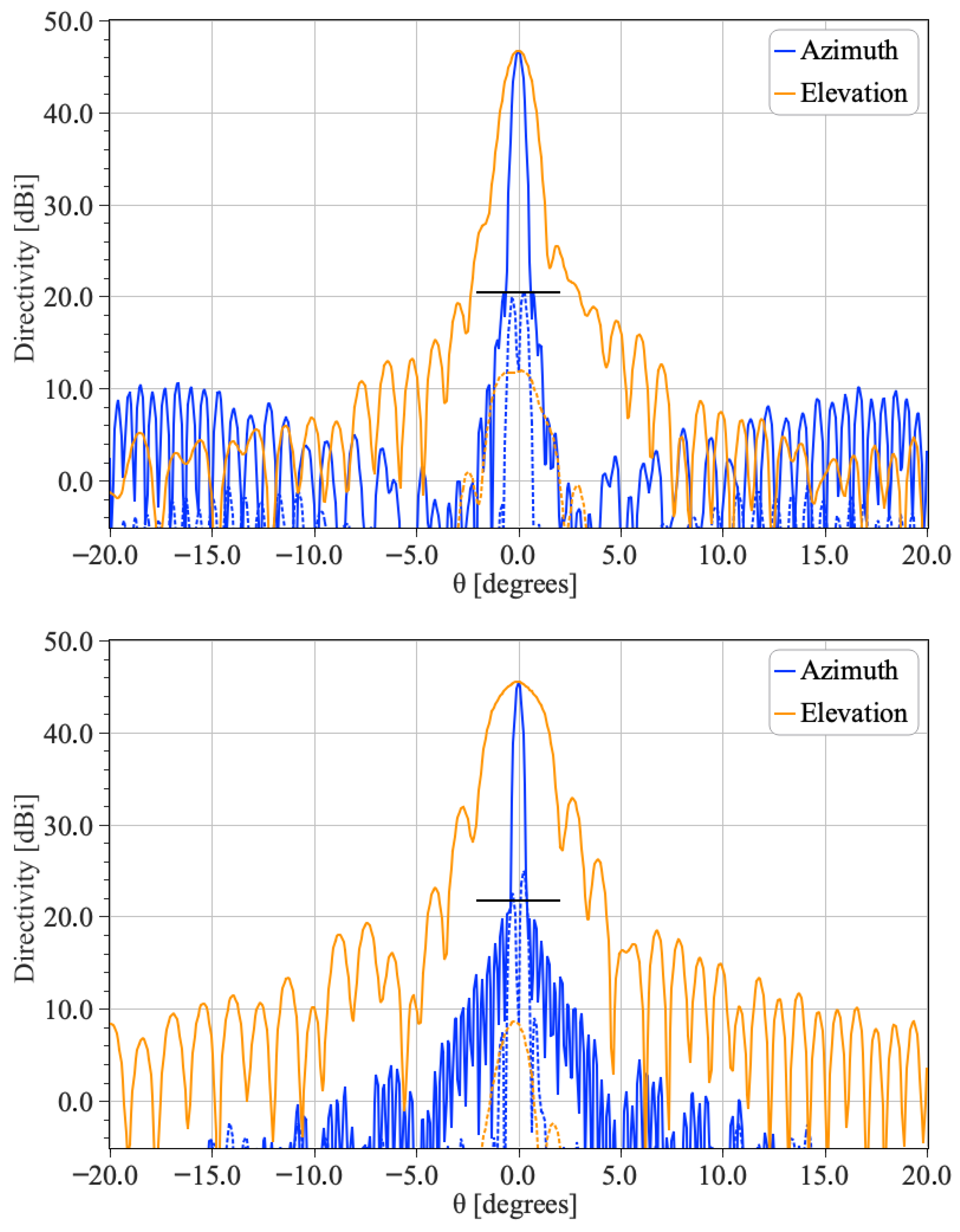 Electronics 14 03832 g009