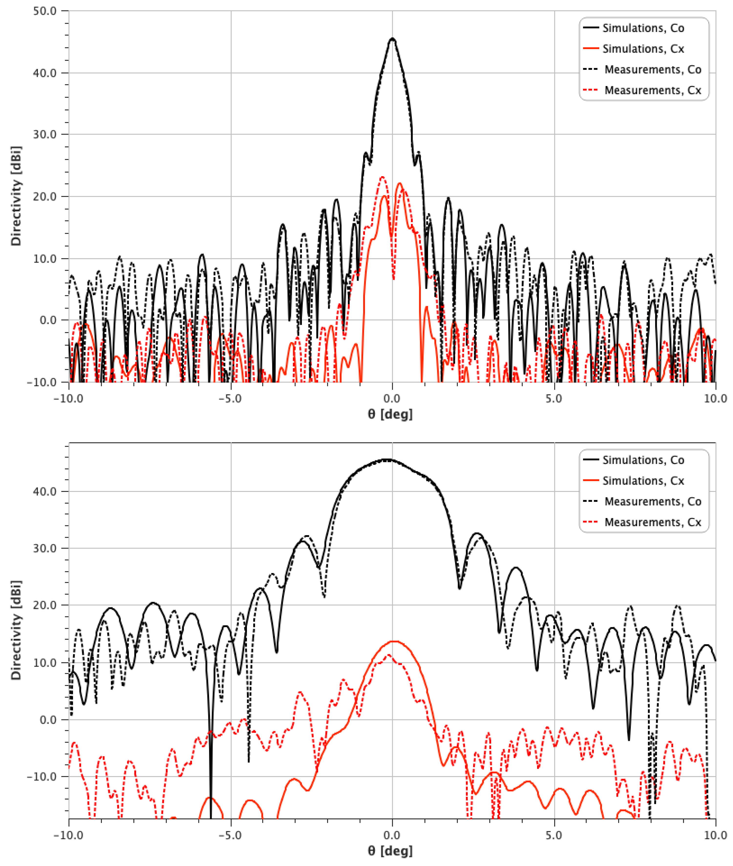 Electronics 14 03832 g014