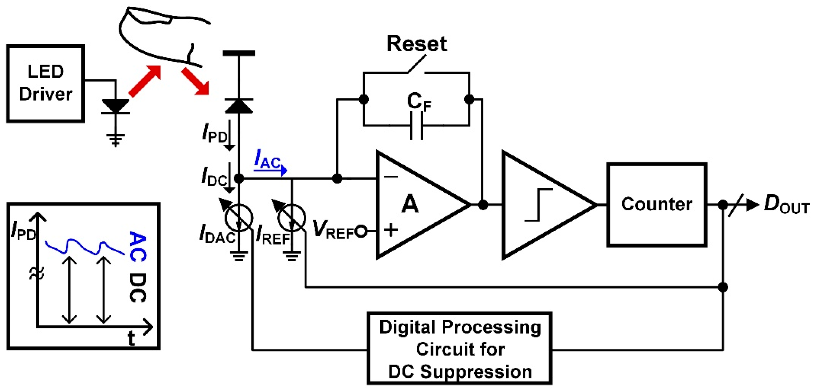 A Low-Power, Wide-DR PPG Readout IC with VCO-Based Quantizer Embedded ...