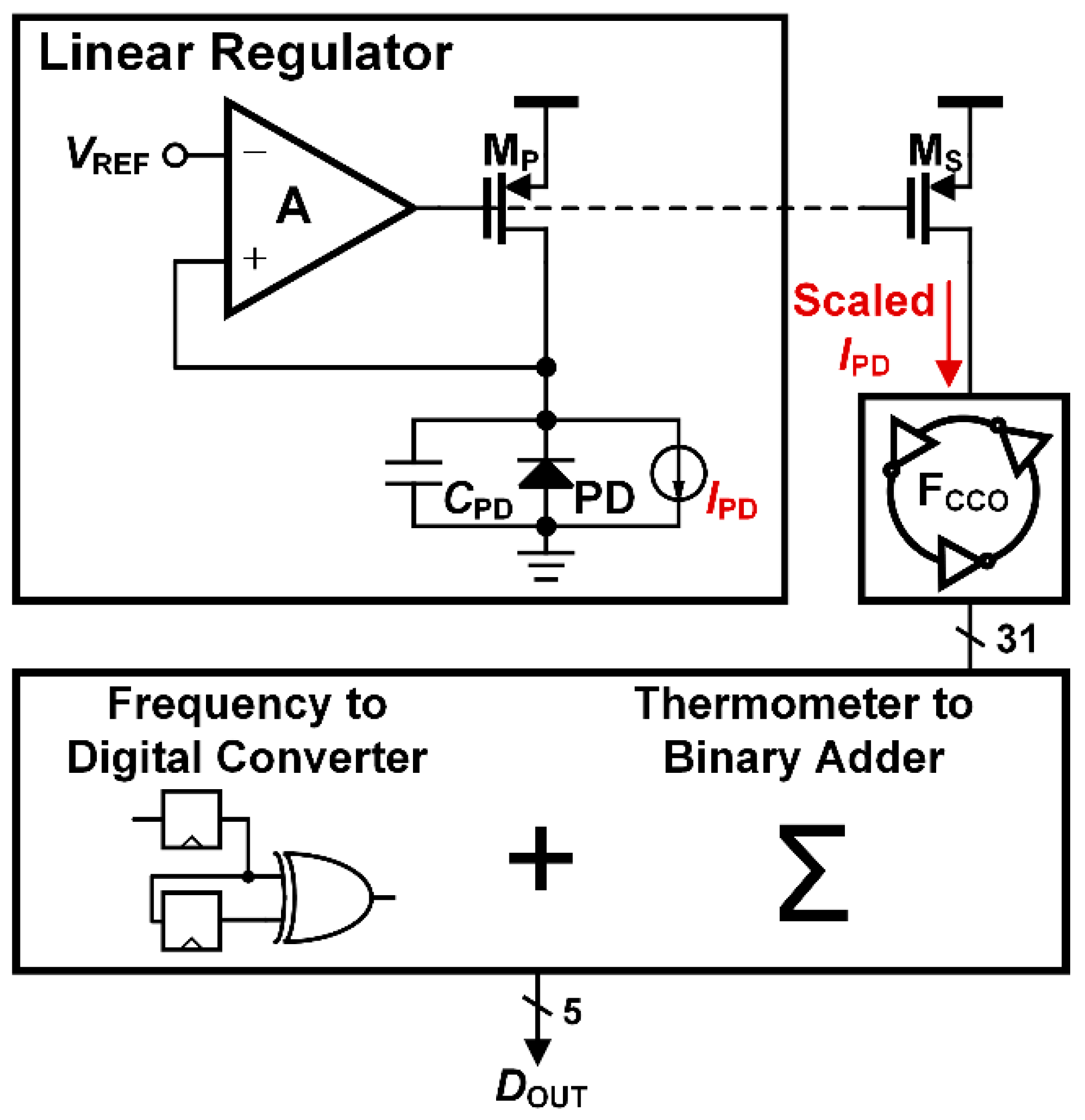 A Low-Power, Wide-DR PPG Readout IC with VCO-Based Quantizer Embedded ...