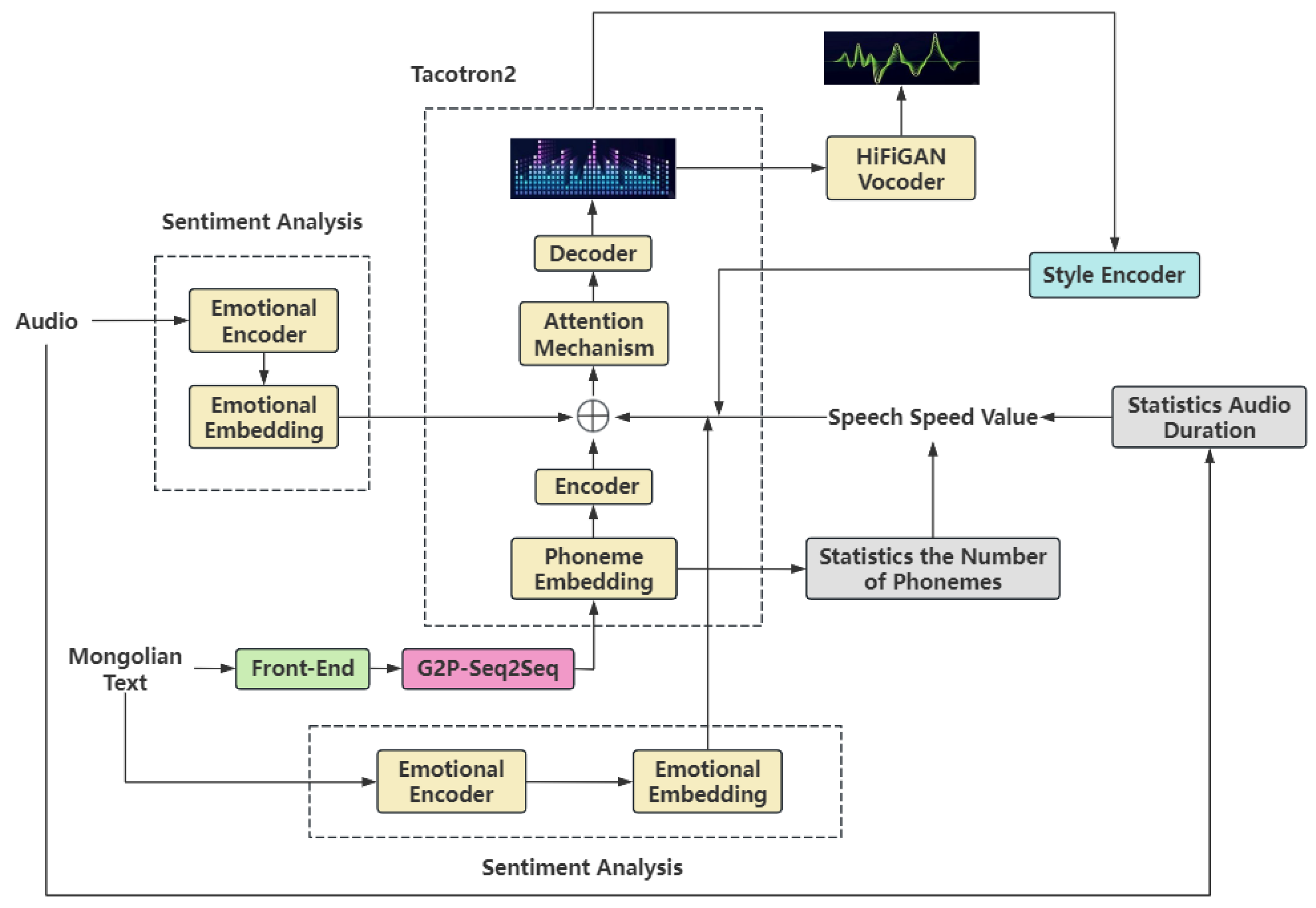 Electronics 14 03835 g001