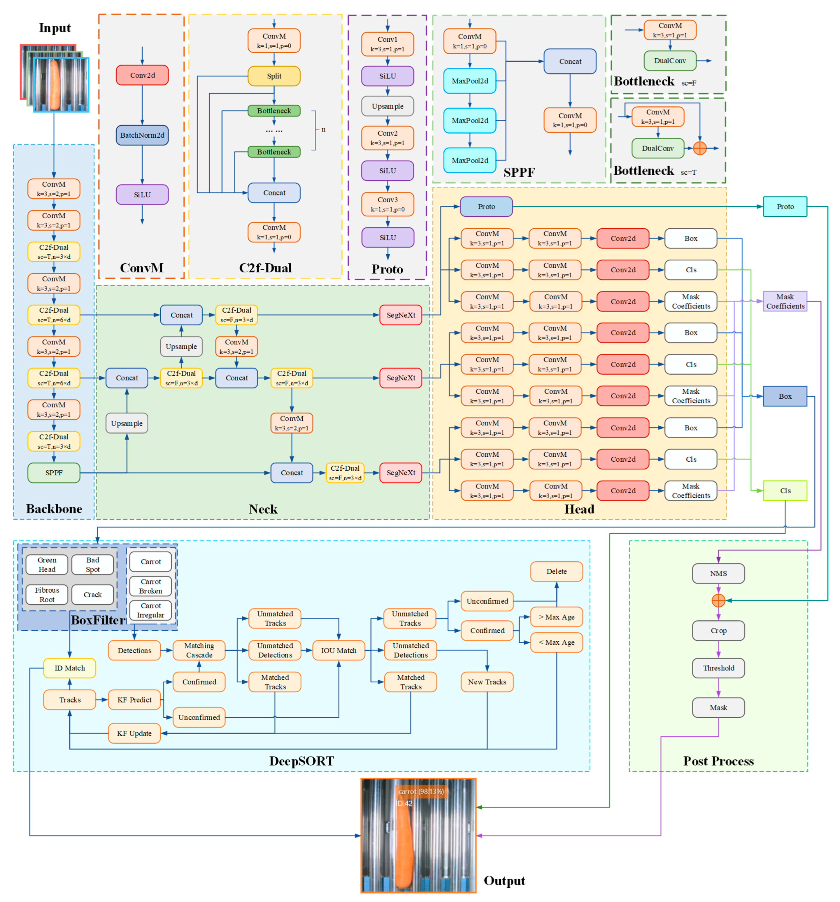 Electronics 14 03839 g005