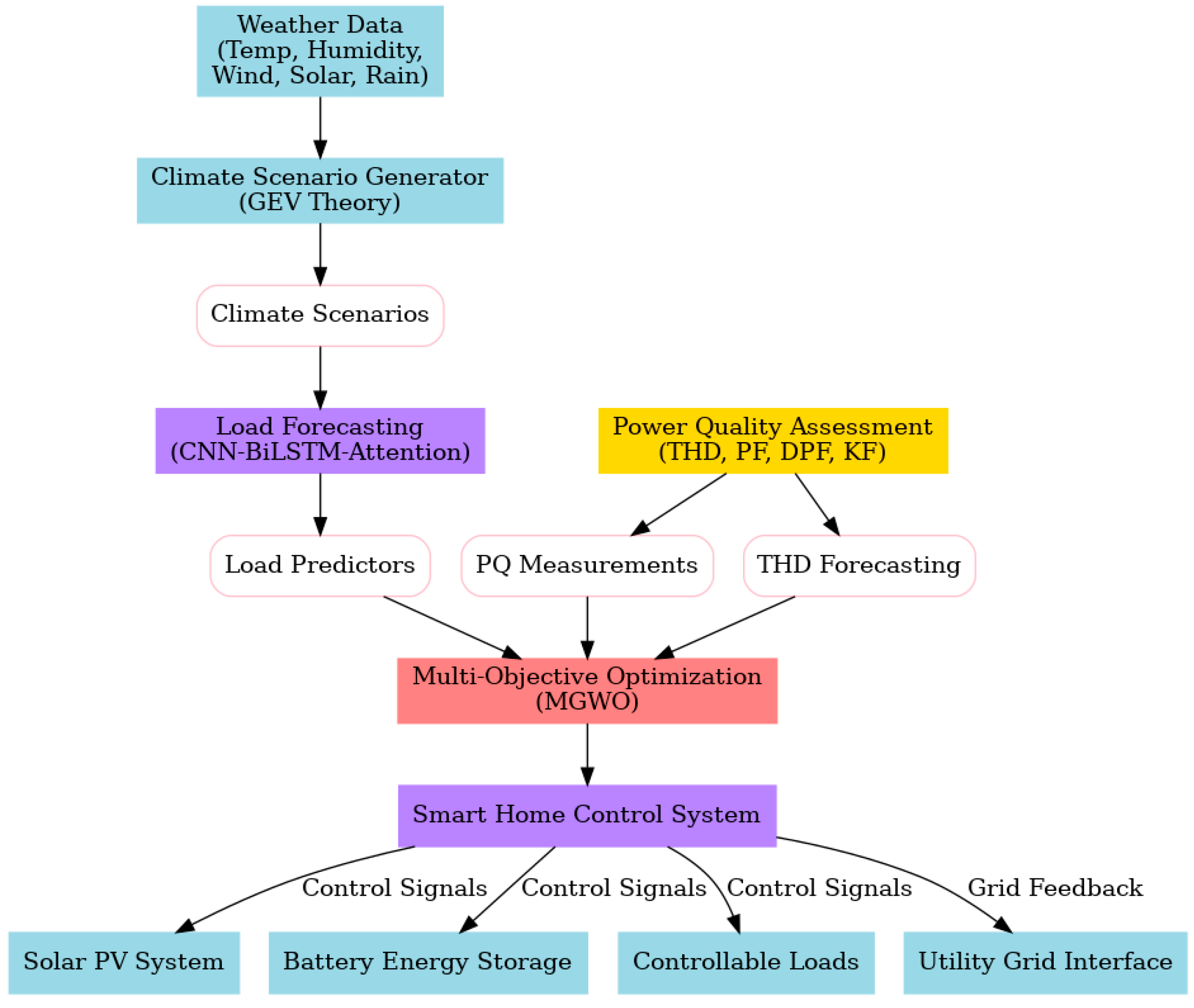 Electronics 14 03846 g003 Electronics 14 03846 g003