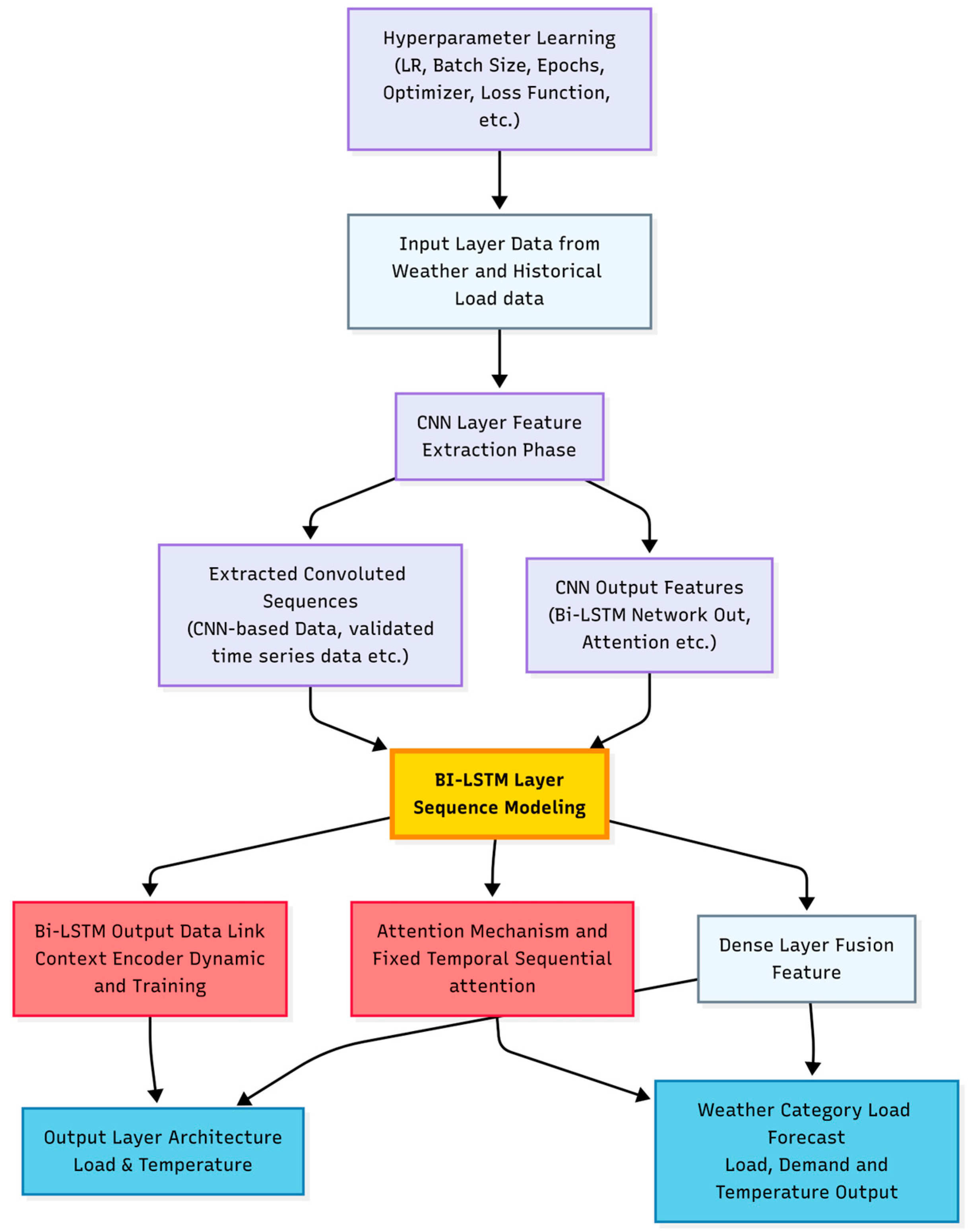 Electronics 14 03846 g007 Electronics 14 03846 g007