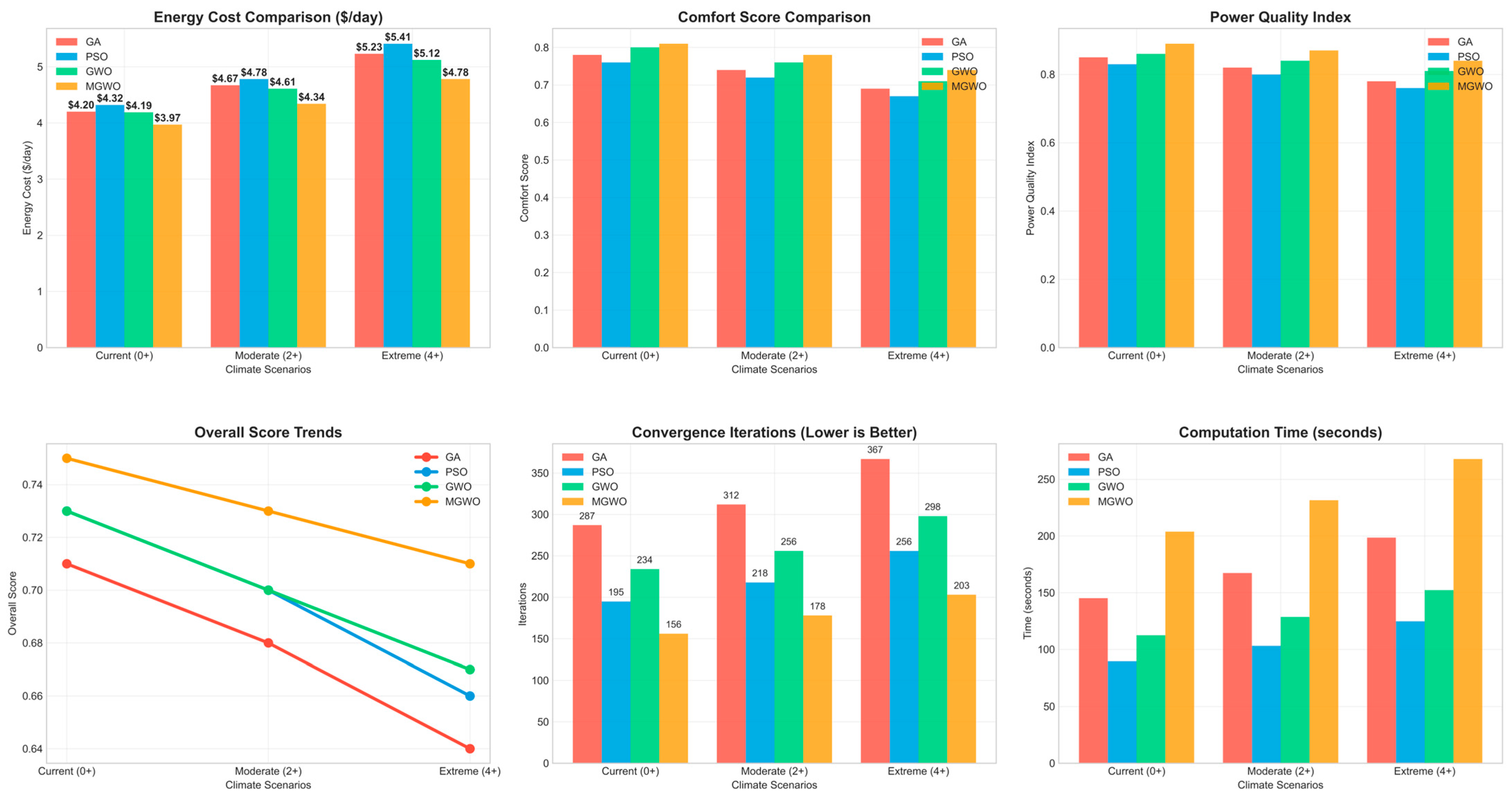 Electronics 14 03846 g010 Electronics 14 03846 g010