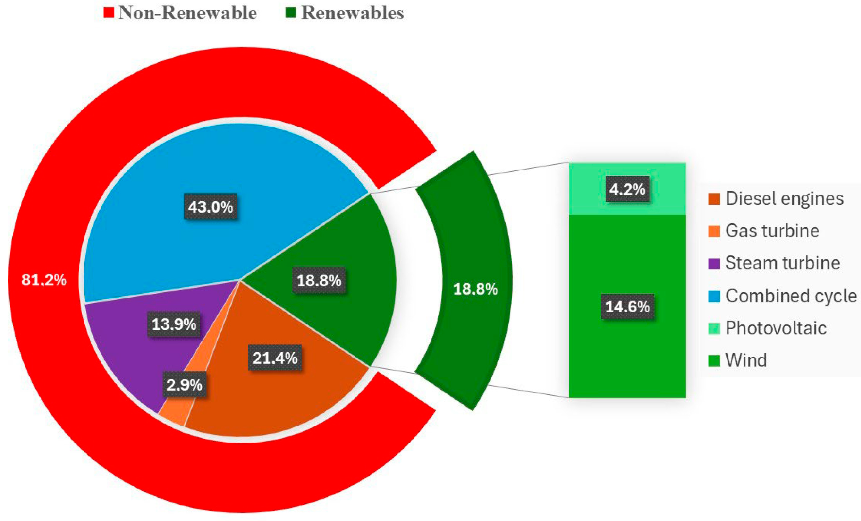 Electronics 14 03848 g005