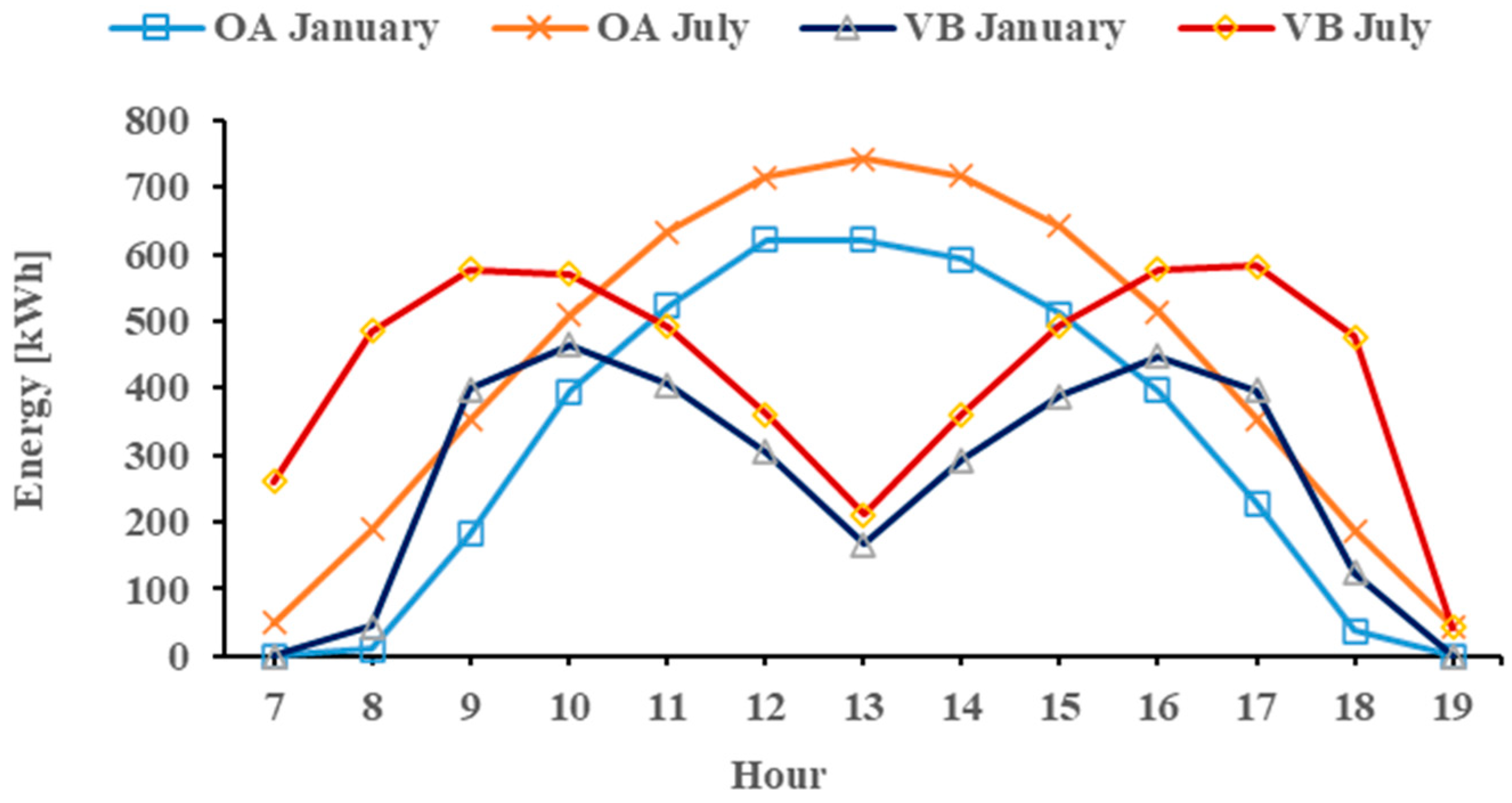 Electronics 14 03848 g007