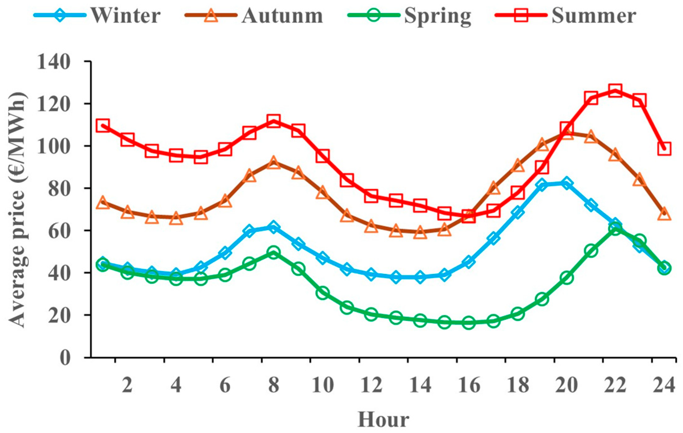 Electronics 14 03848 g008