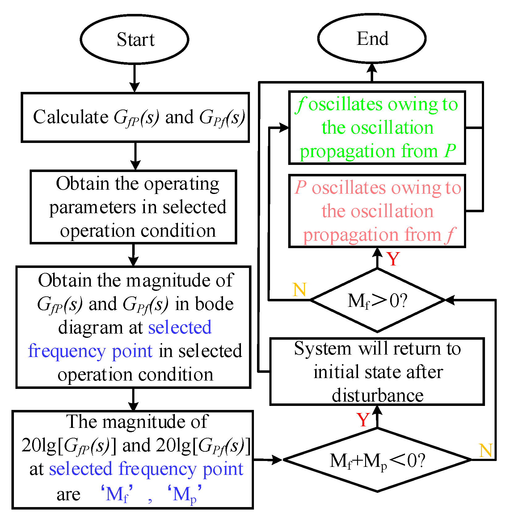 Electronics 14 03850 g010 Electronics 14 03850 g010