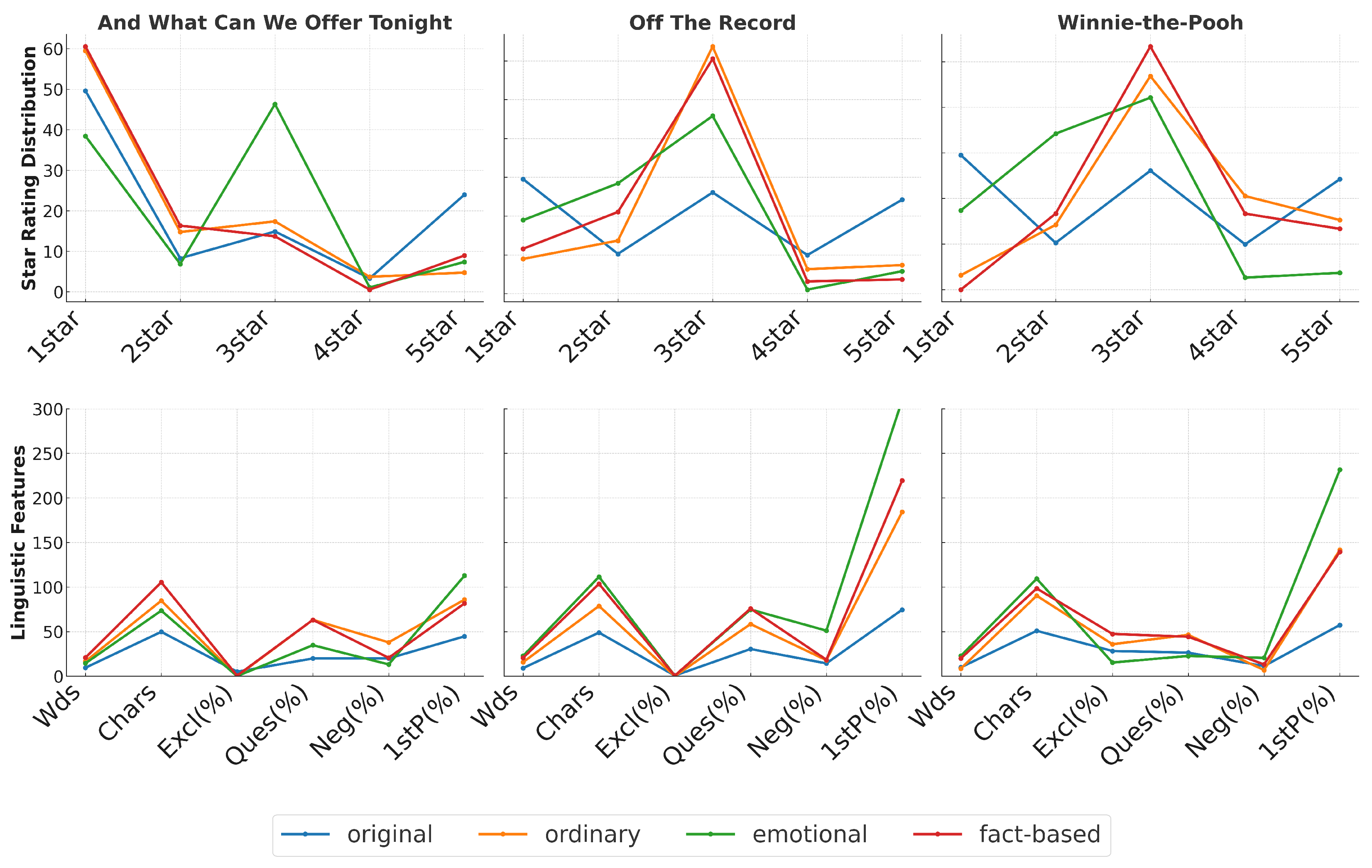 Fic2Bot: A Scalable Framework for Persona-Driven Chatbot Generation from  Fiction