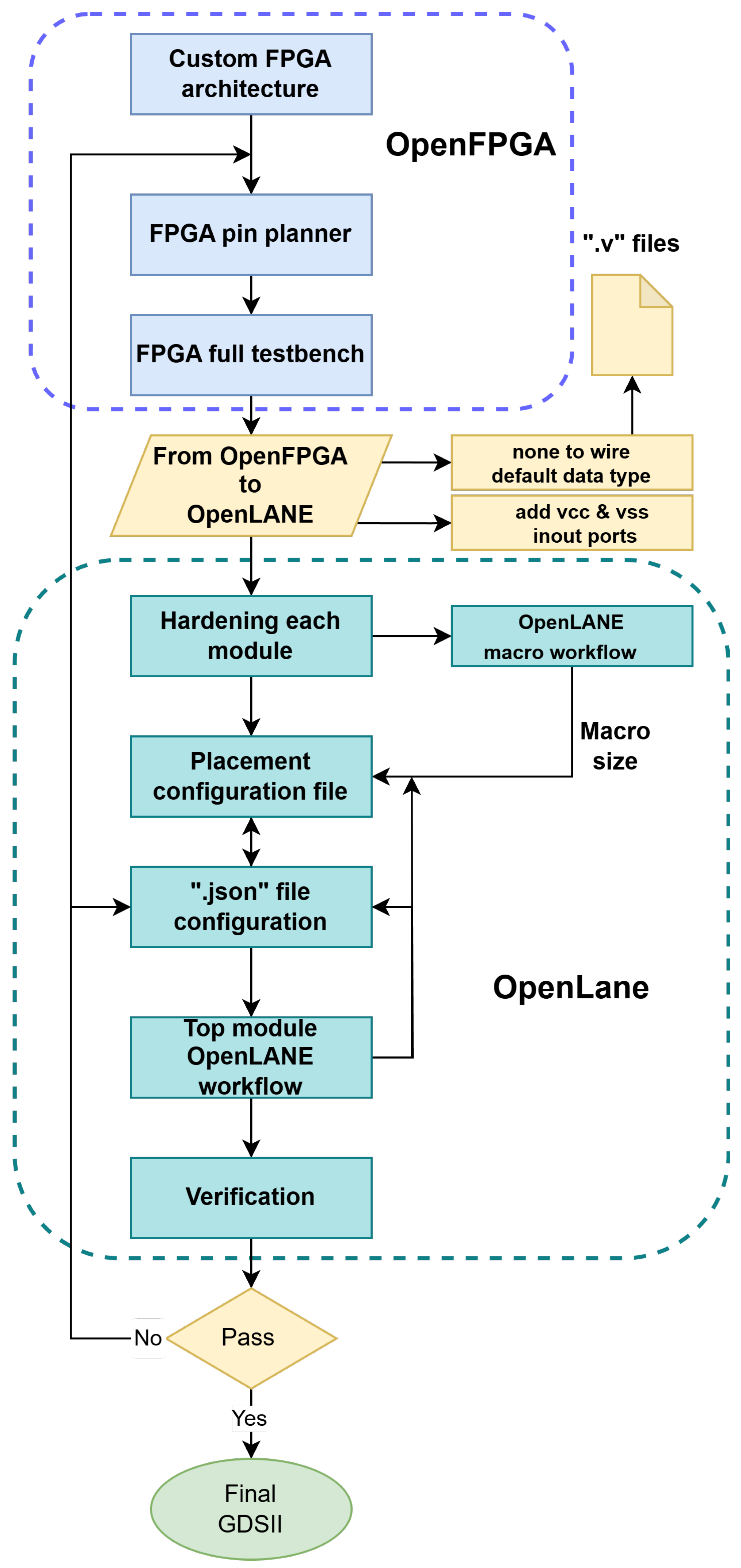 Electronics 14 03866 g003