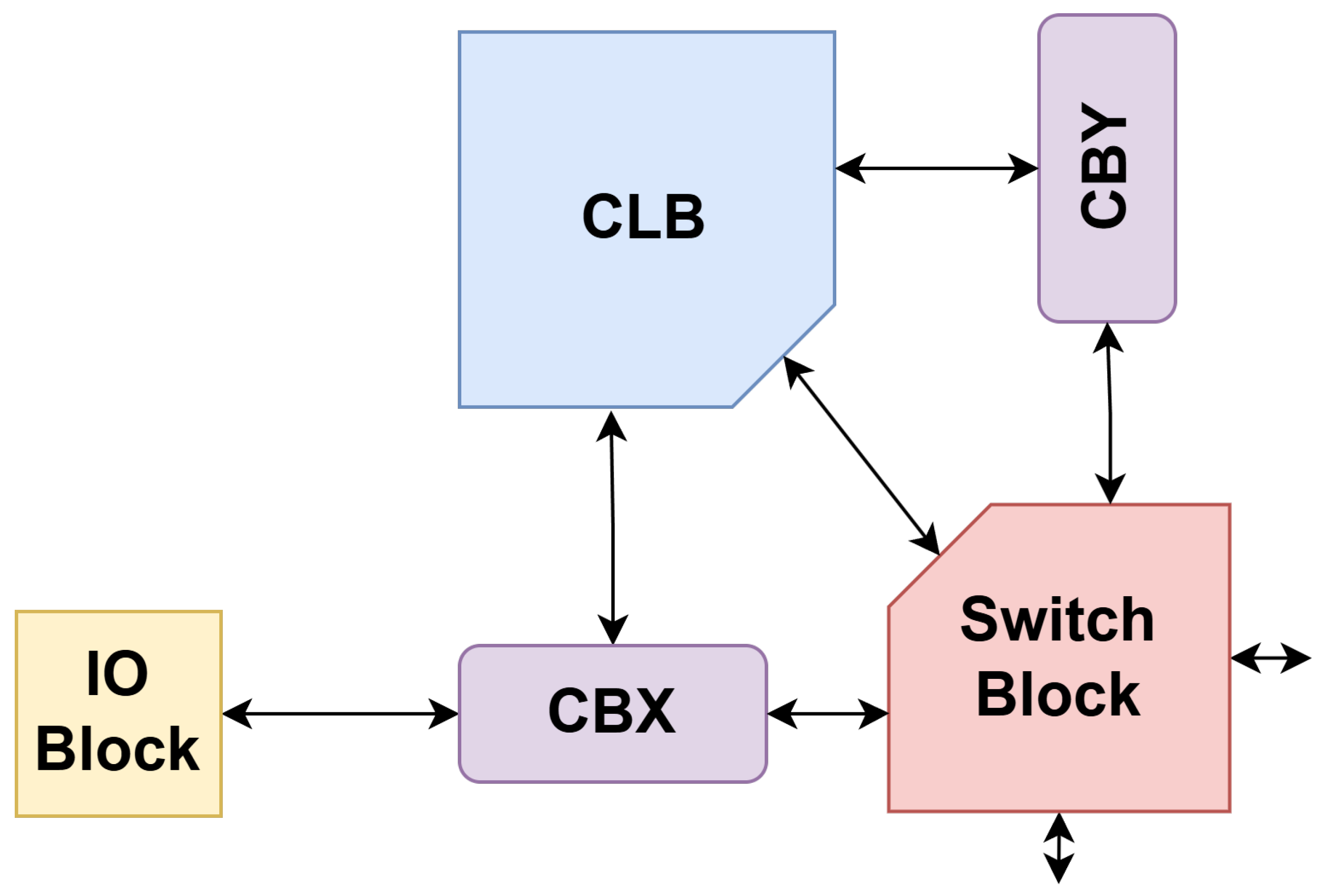 Electronics 14 03866 g006