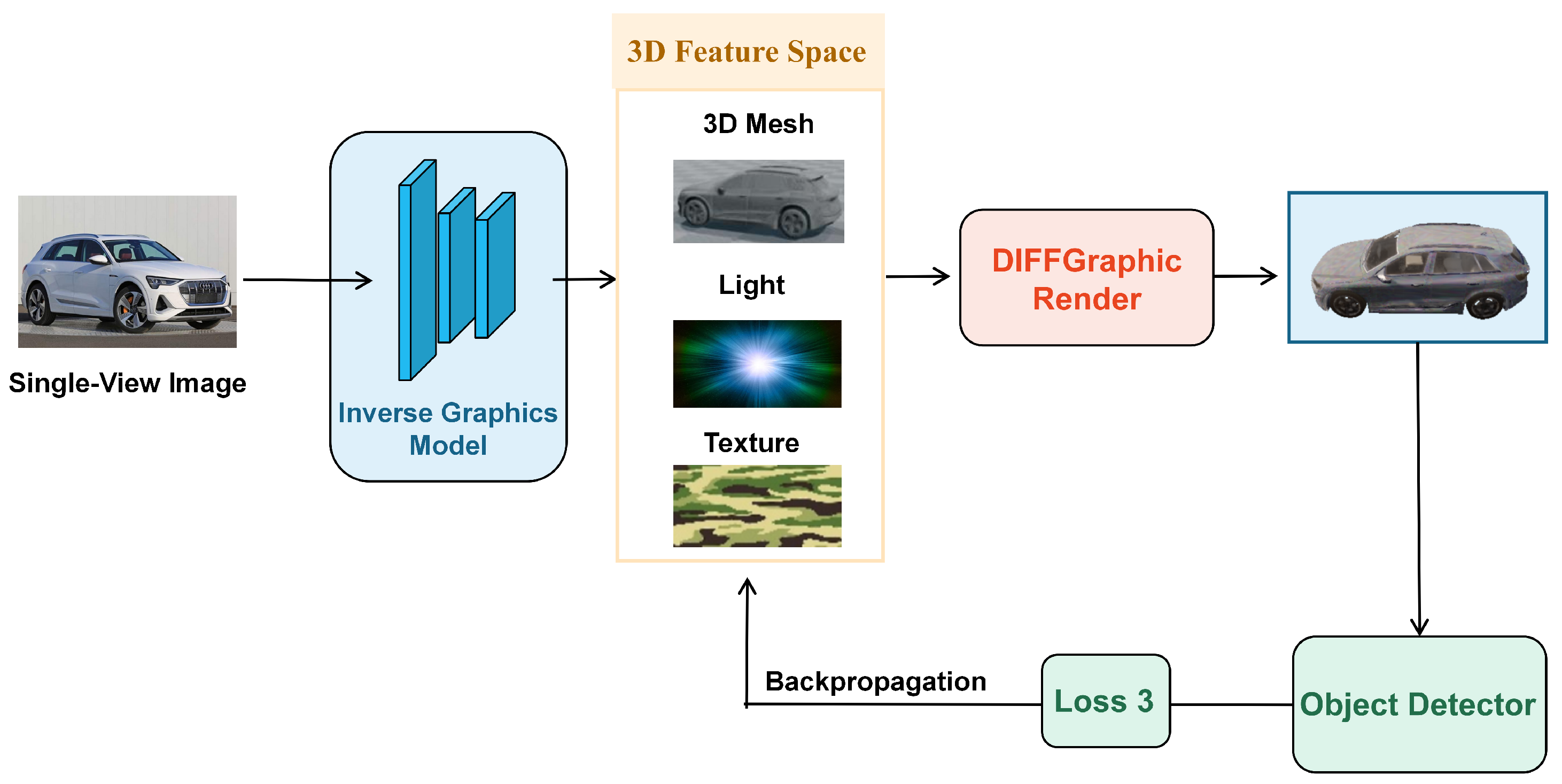 Electronics 14 03868 g003