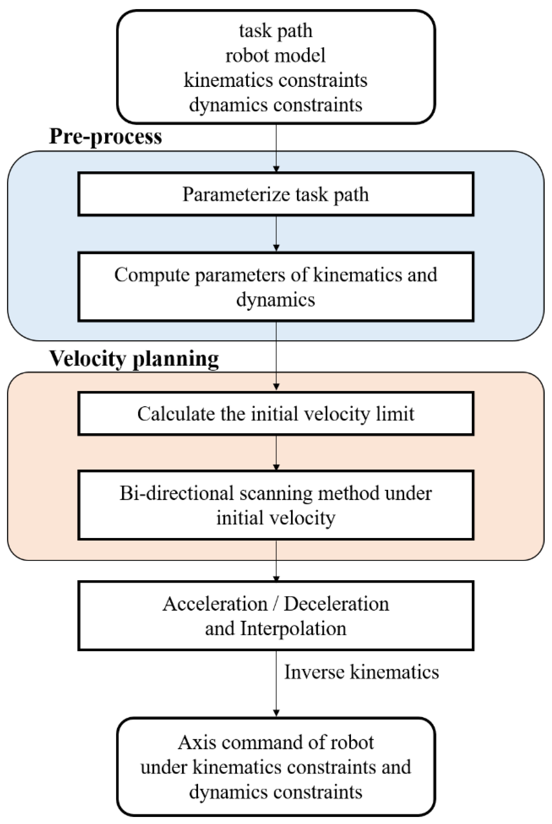 Electronics 14 03869 g001 Electronics 14 03869 g001