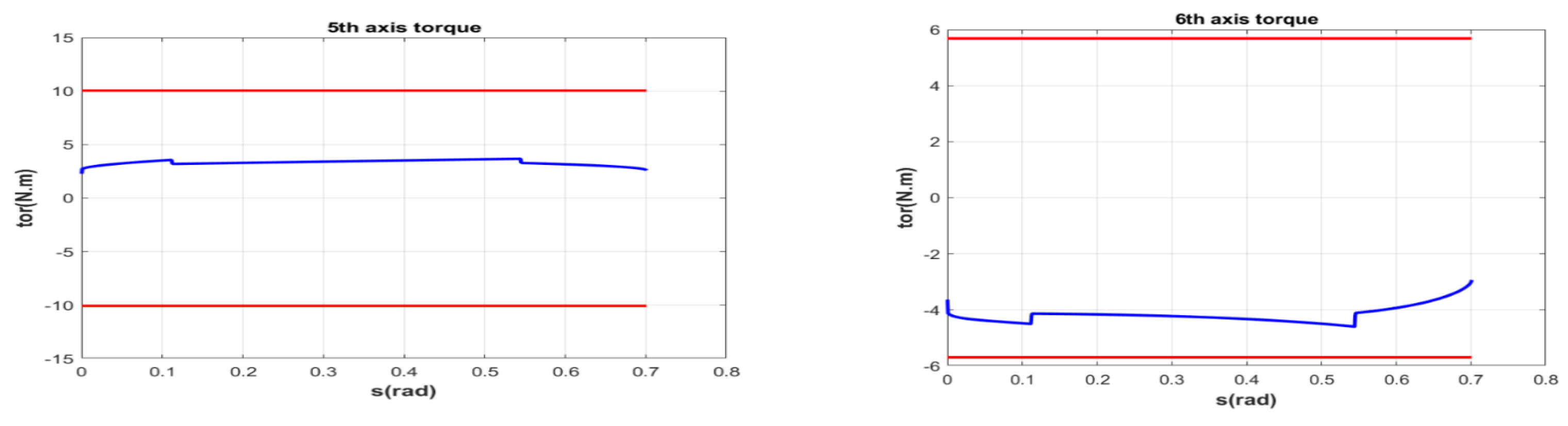 Electronics 14 03869 g005b Electronics 14 03869 g005b