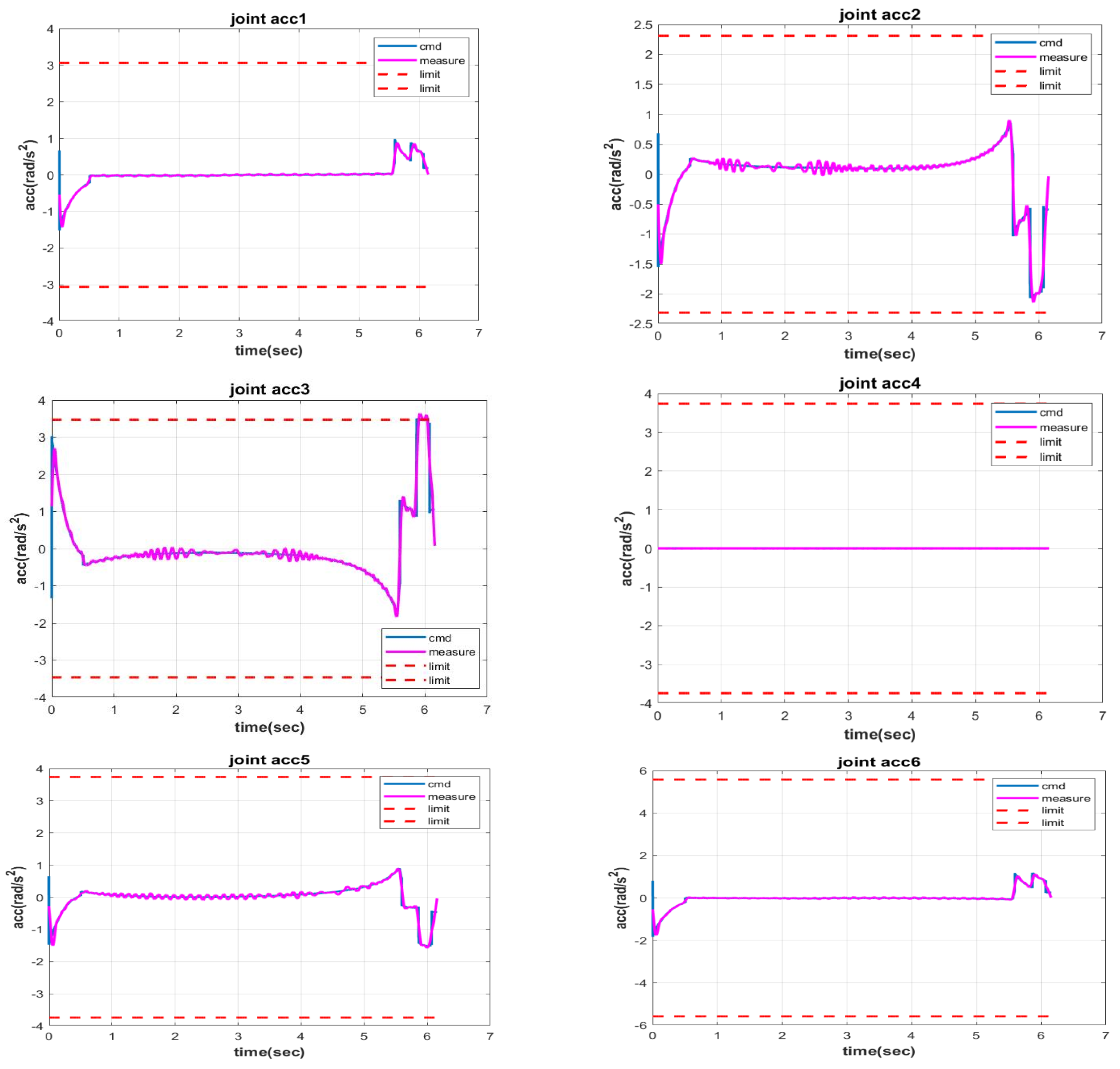 Electronics 14 03869 g013 Electronics 14 03869 g013