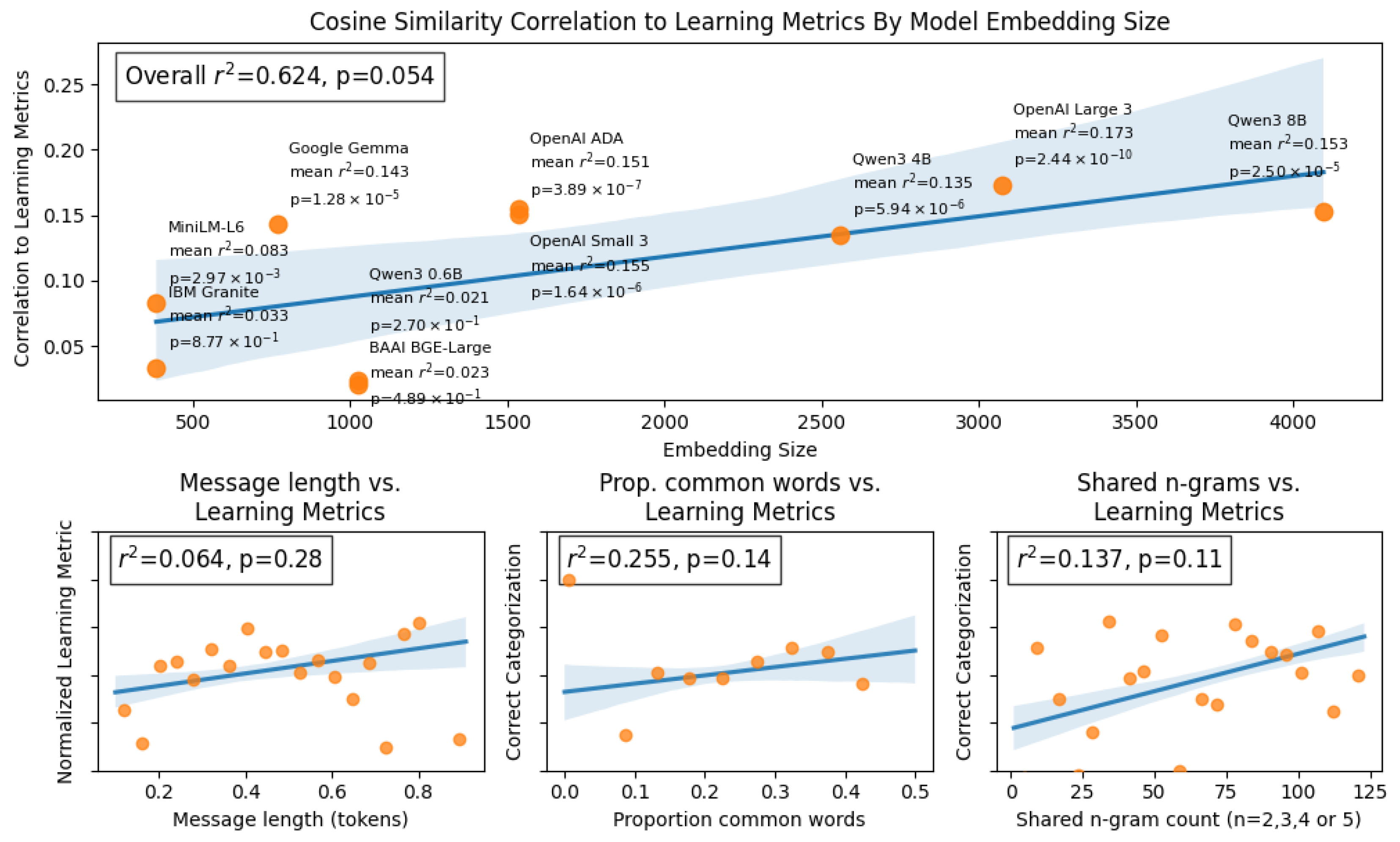 Electronics 14 03872 g001
