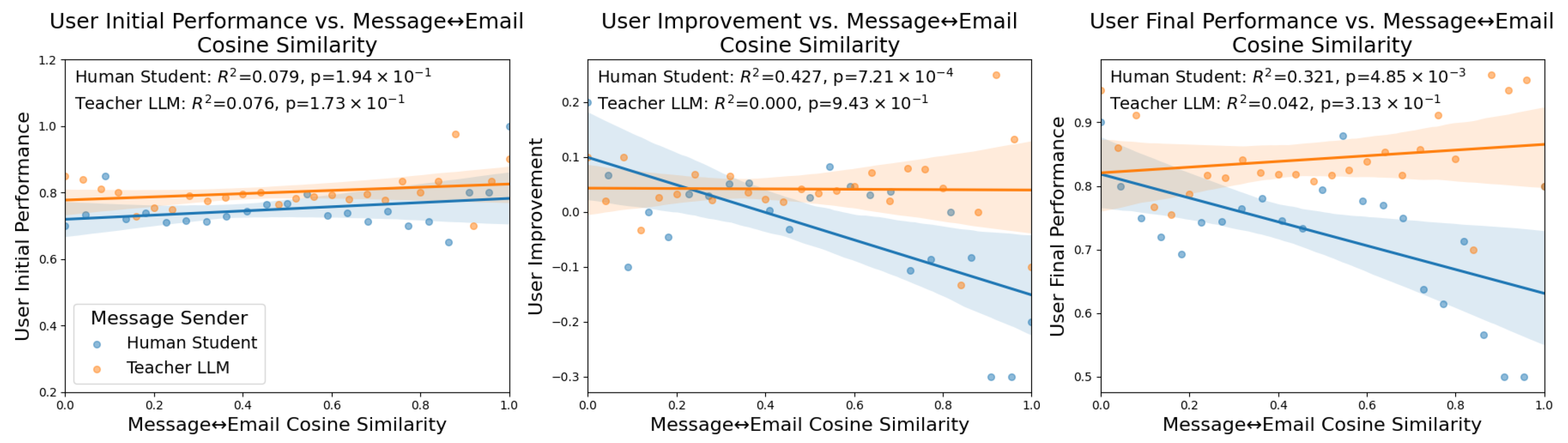 Electronics 14 03872 g003