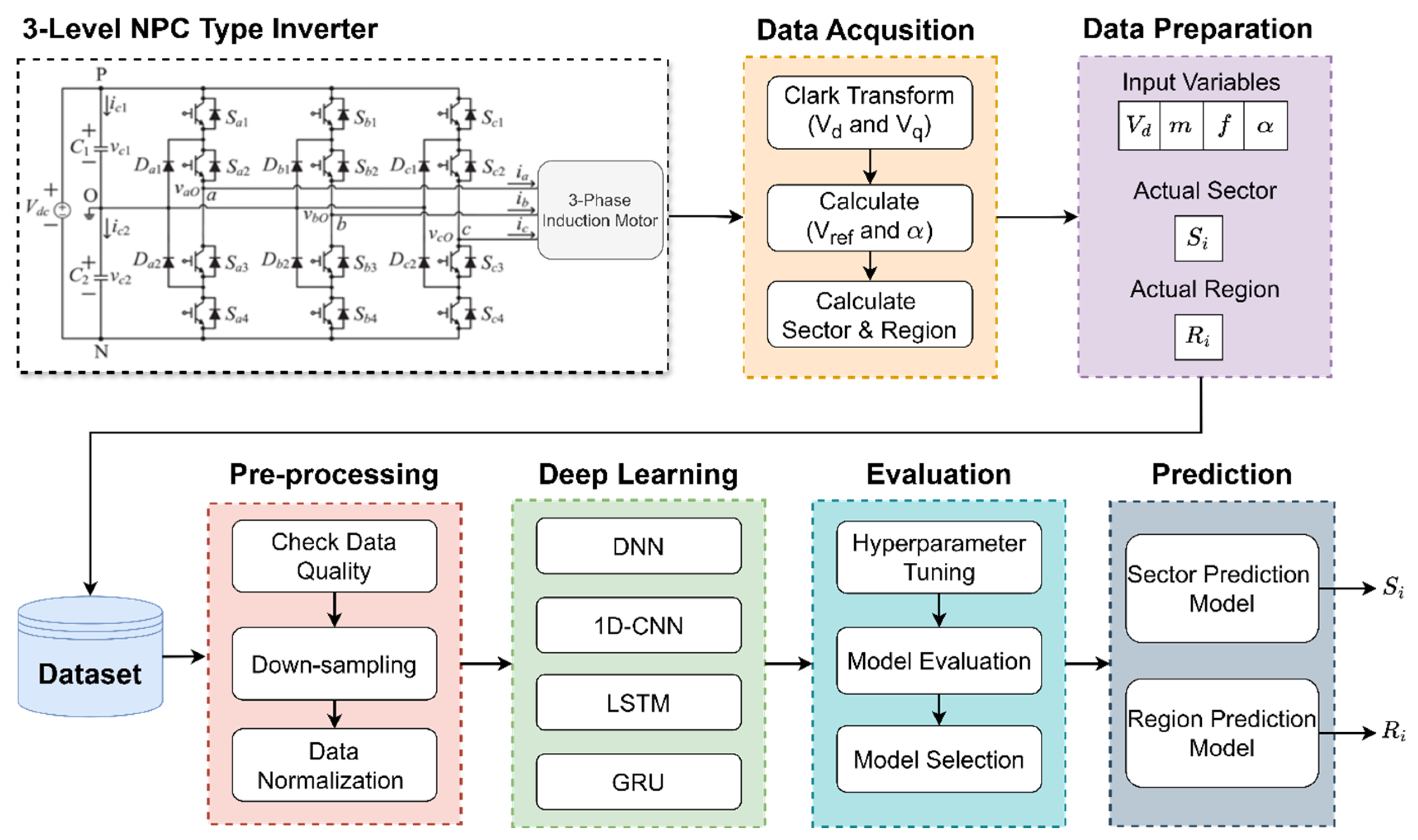 Electronics 14 03876 g001