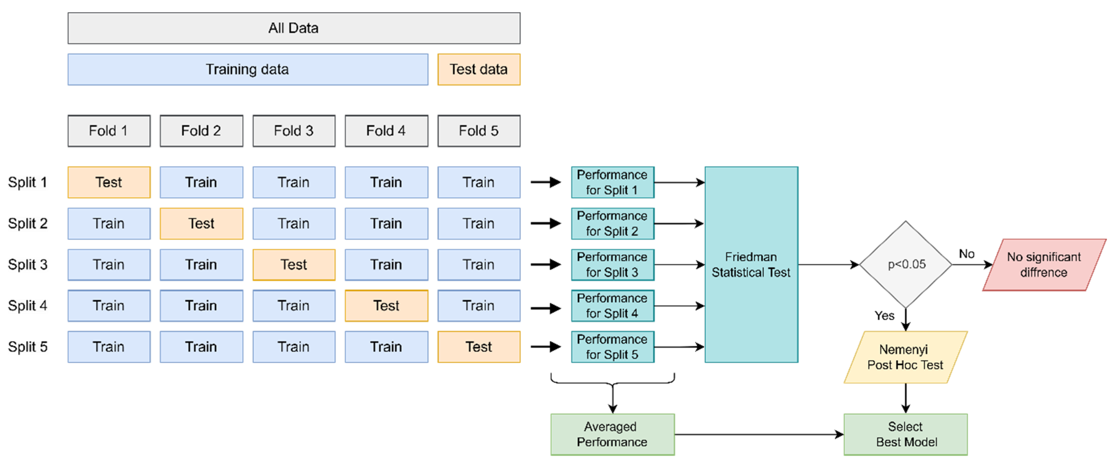Electronics 14 03876 g007