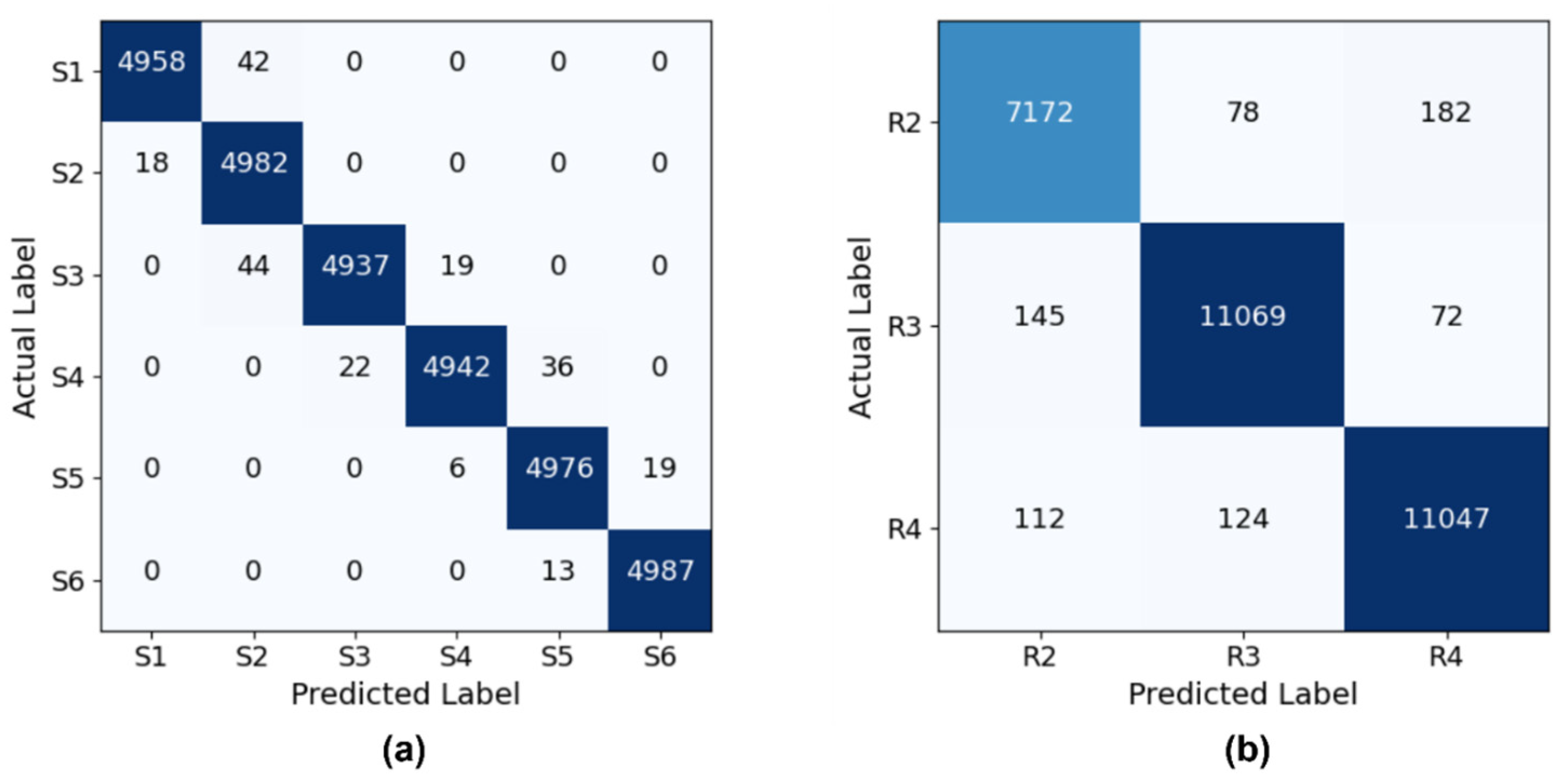 Electronics 14 03876 g009