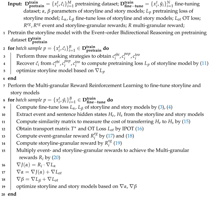 Electronics 14 03880 i001 Electronics 14 03880 i001
