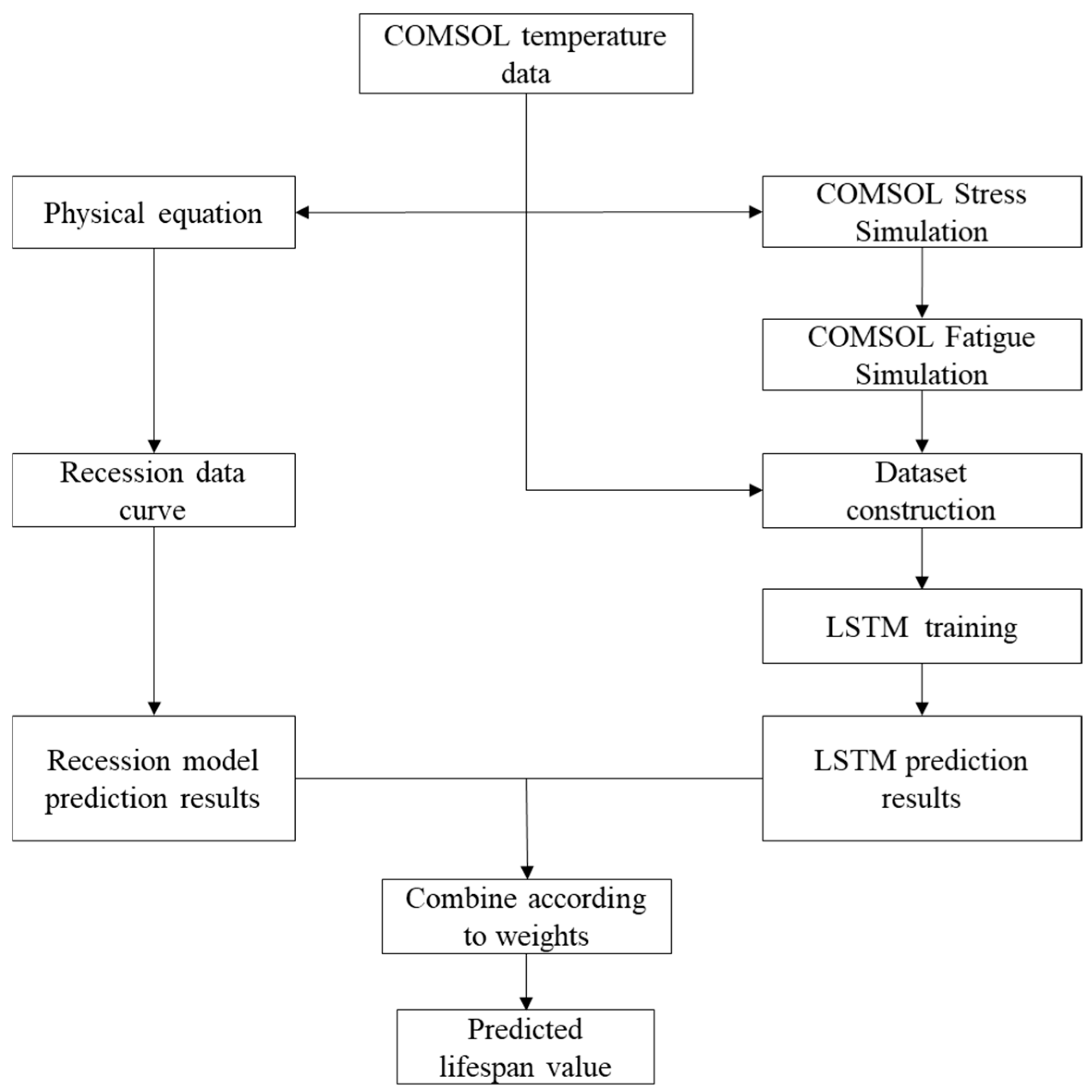 Electronics 14 03883 g001