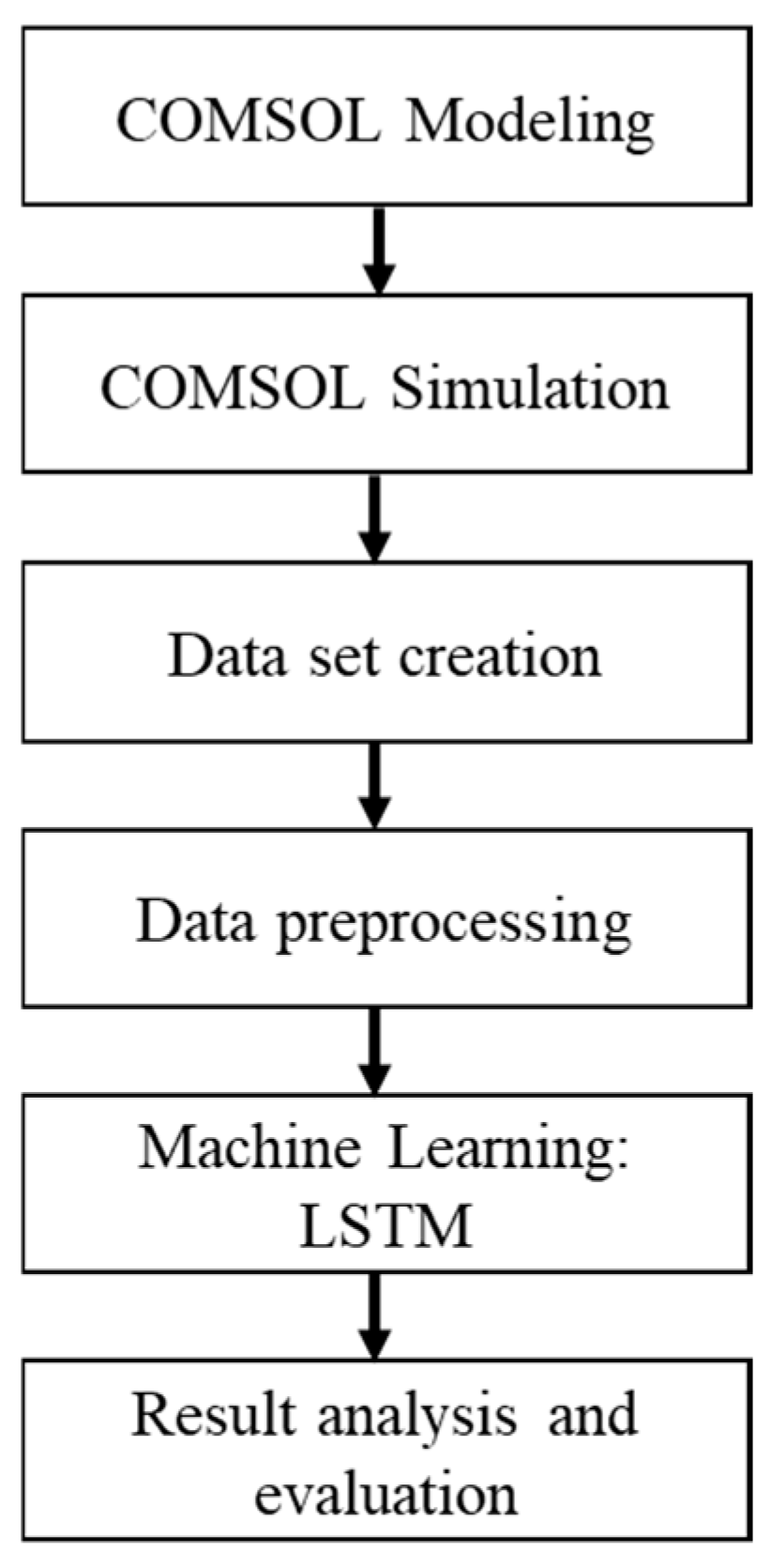 Electronics 14 03883 g005