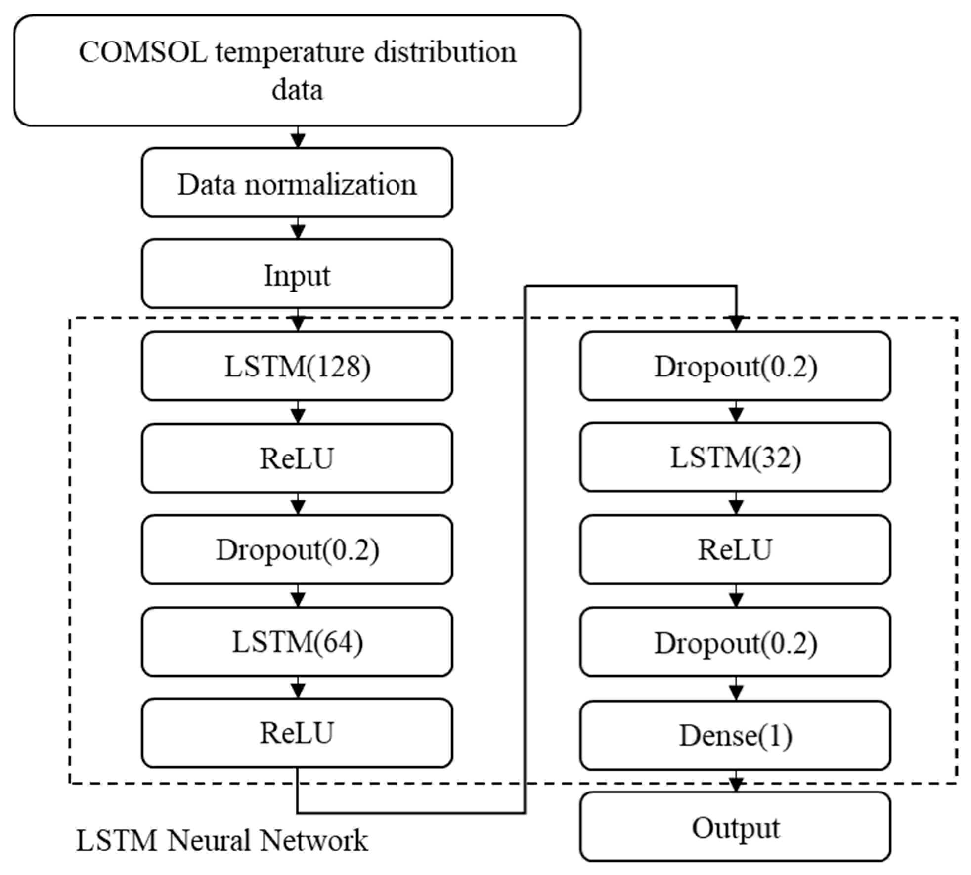 Electronics 14 03883 g006
