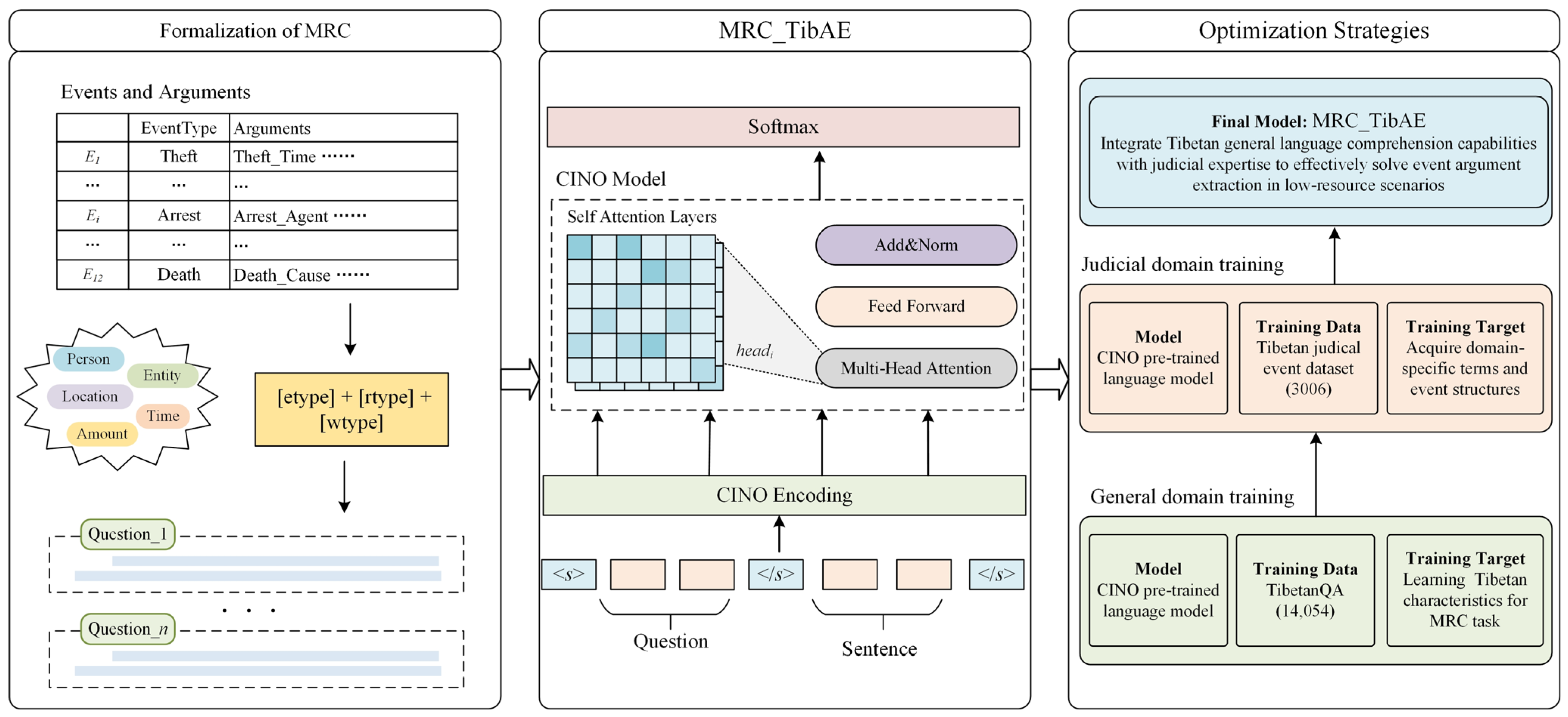 Electronics 14 03887 g001