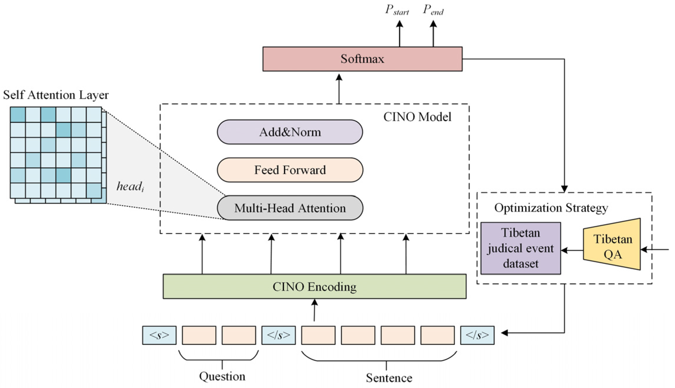Electronics 14 03887 g003
