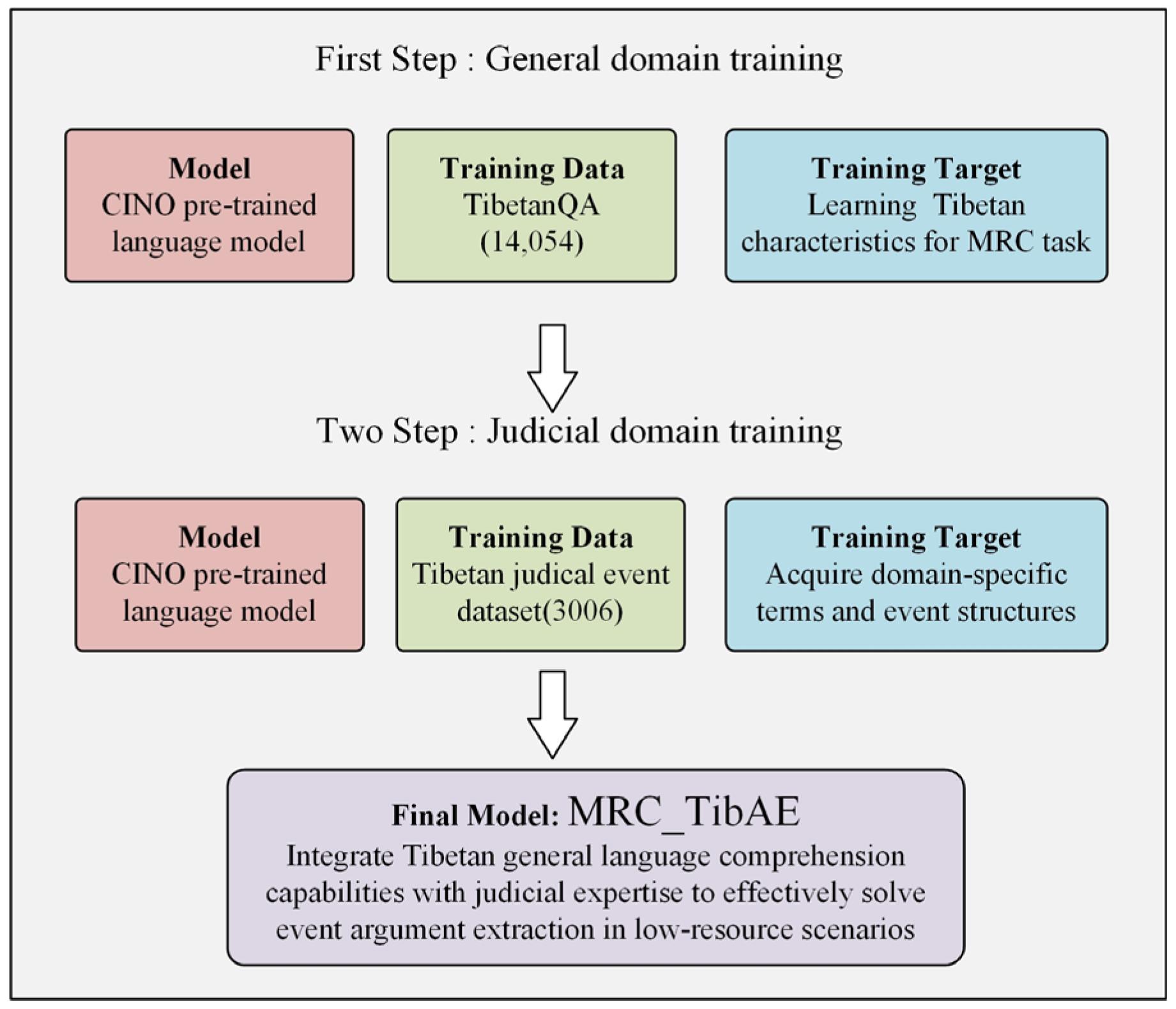 Electronics 14 03887 g004
