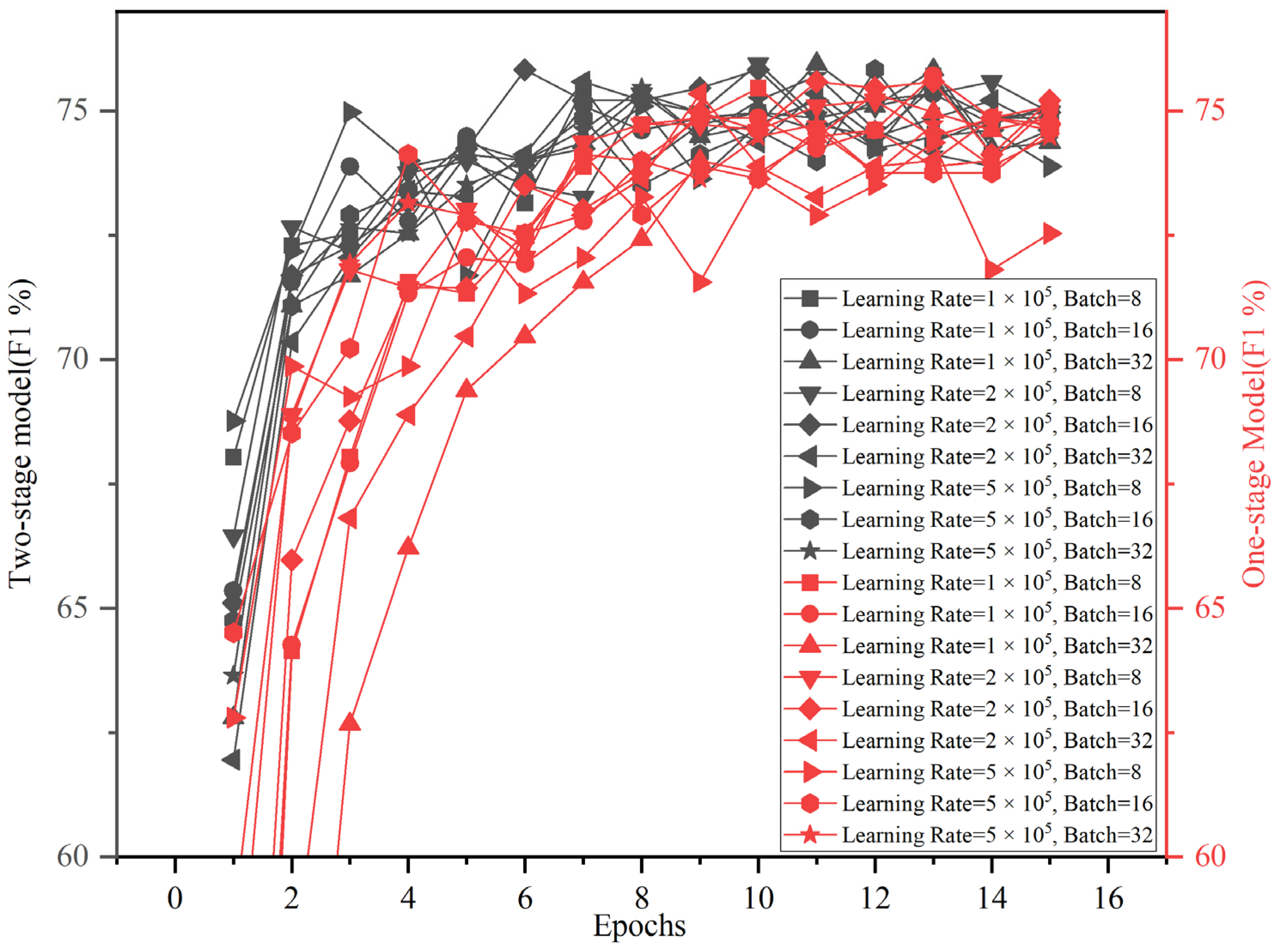 Electronics 14 03887 g005