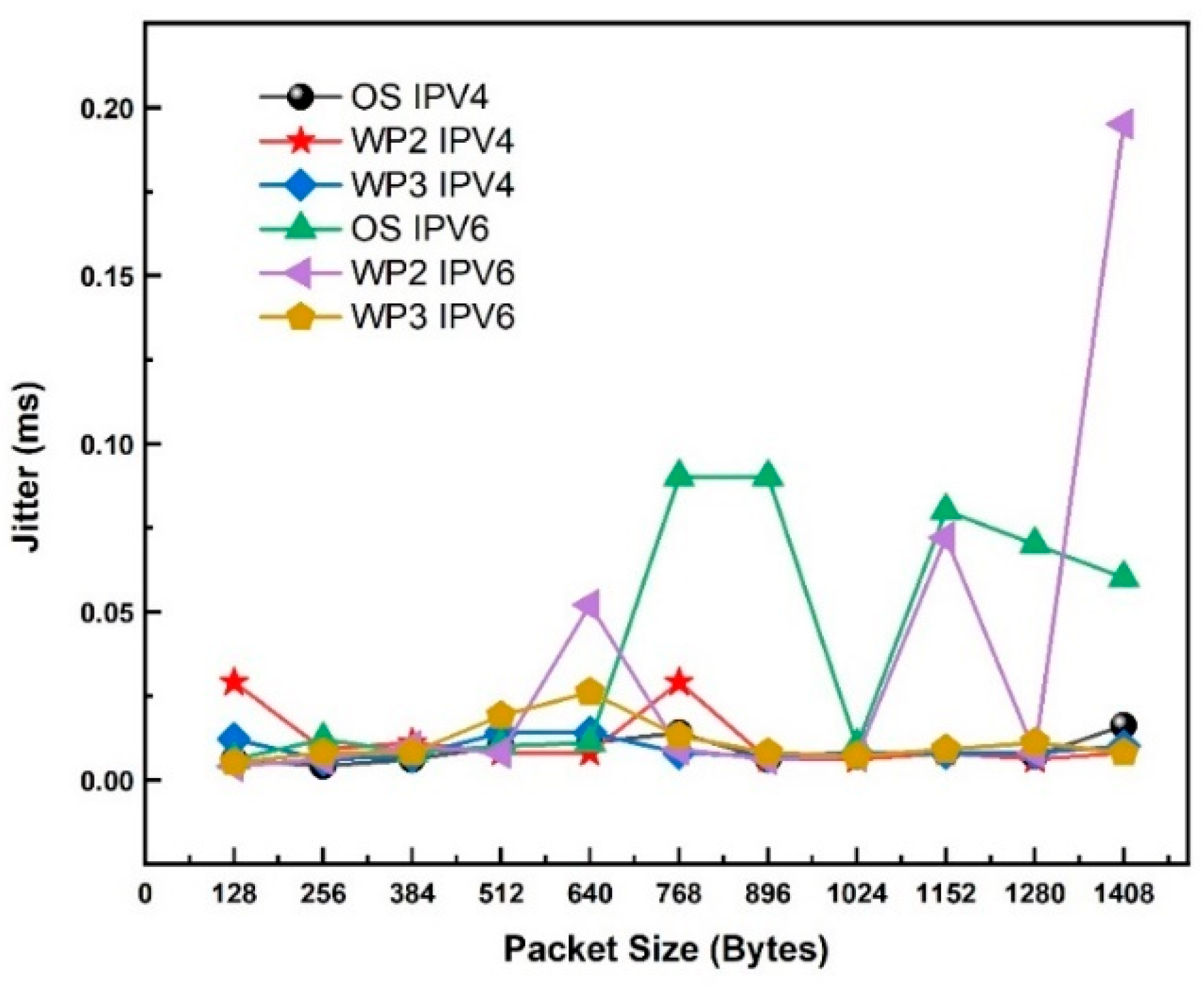 Electronics 14 03890 g003