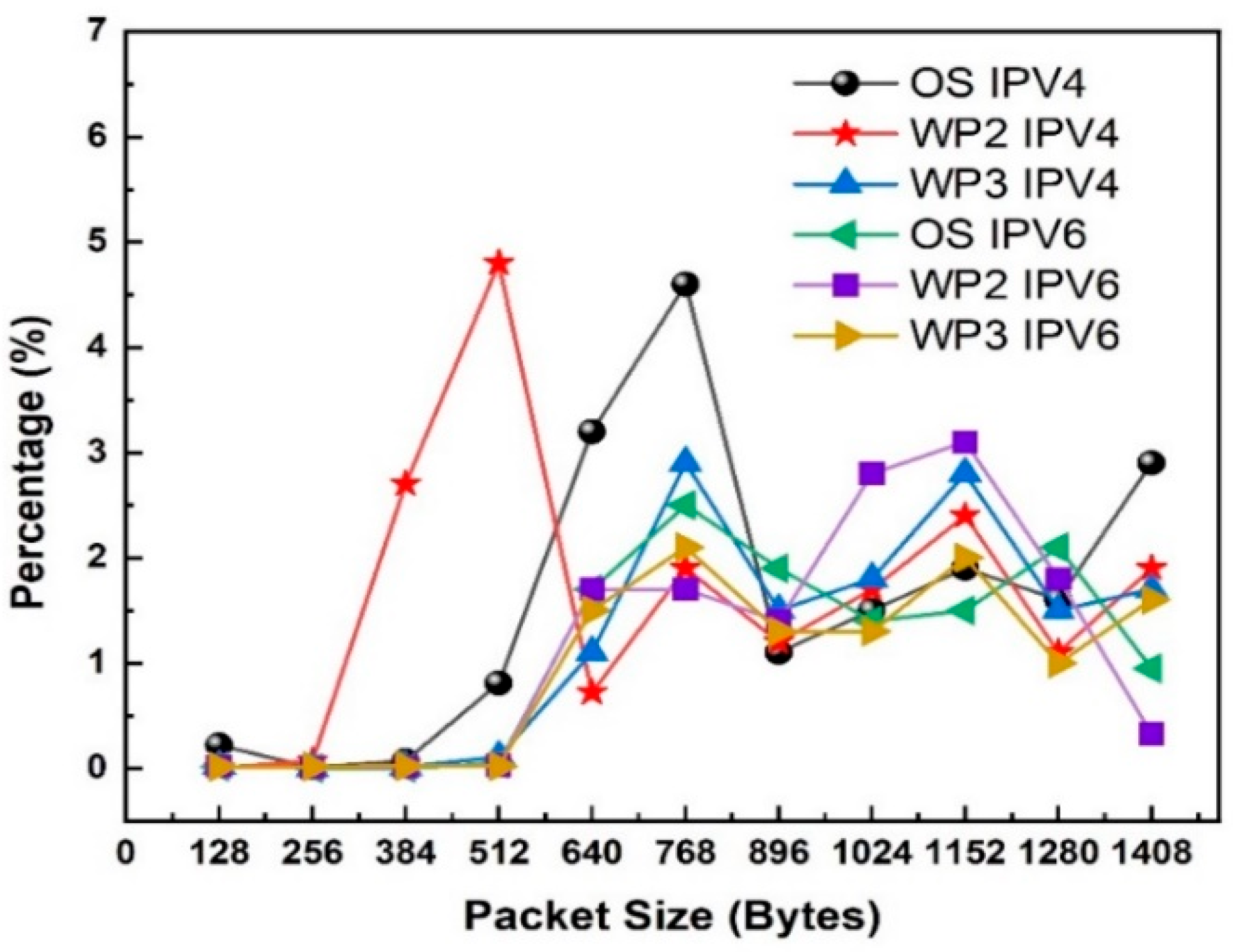 Electronics 14 03890 g004