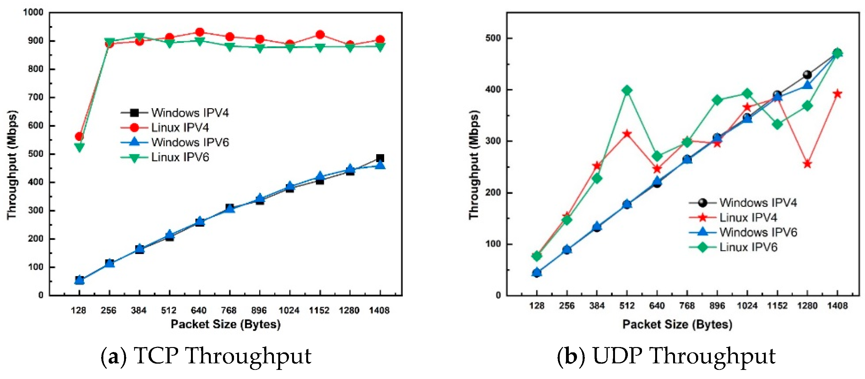 Electronics 14 03890 g005