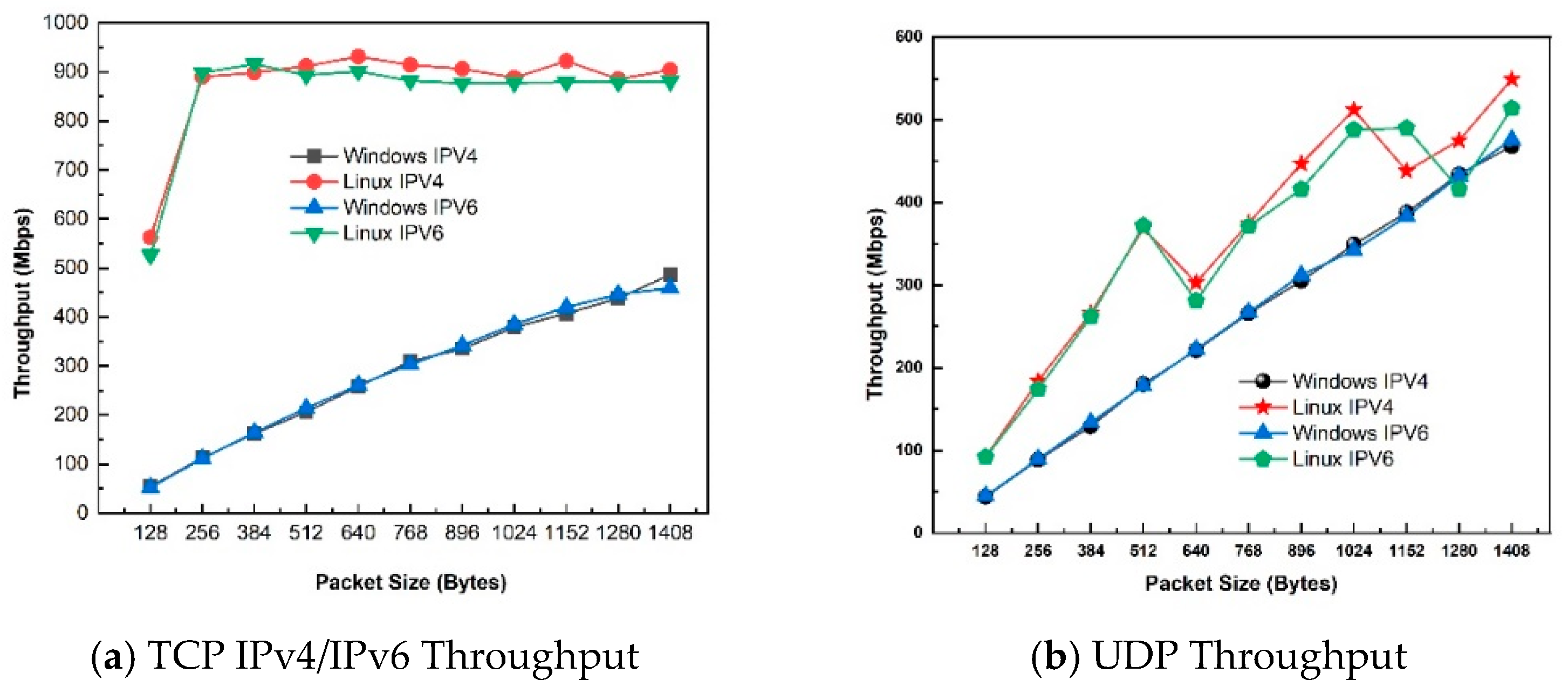 Electronics 14 03890 g007