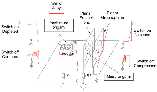 洋書 Modern Methods of Reflector Antenna Modern Methods of Reflector Antenna