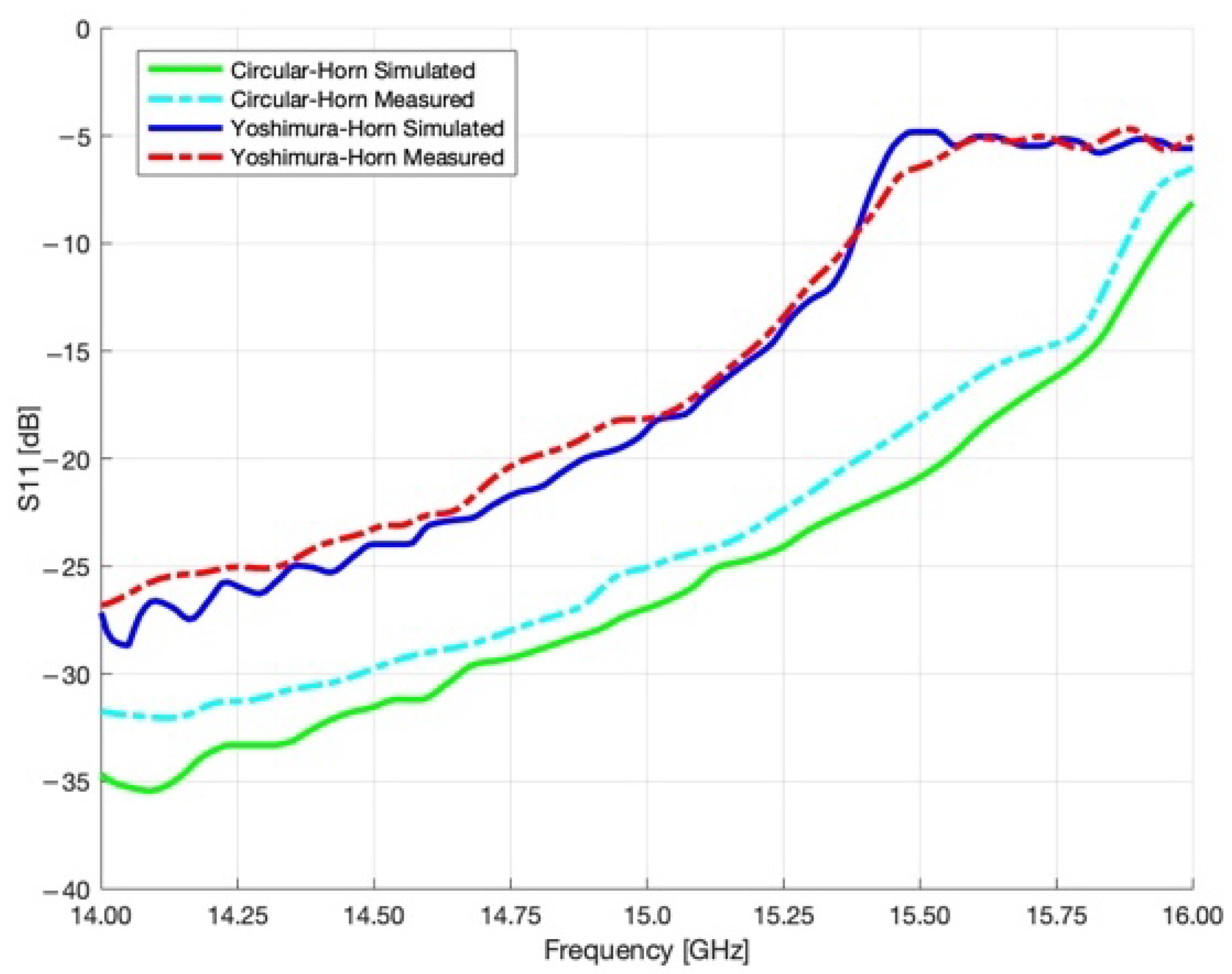 Electronics 14 03892 g006