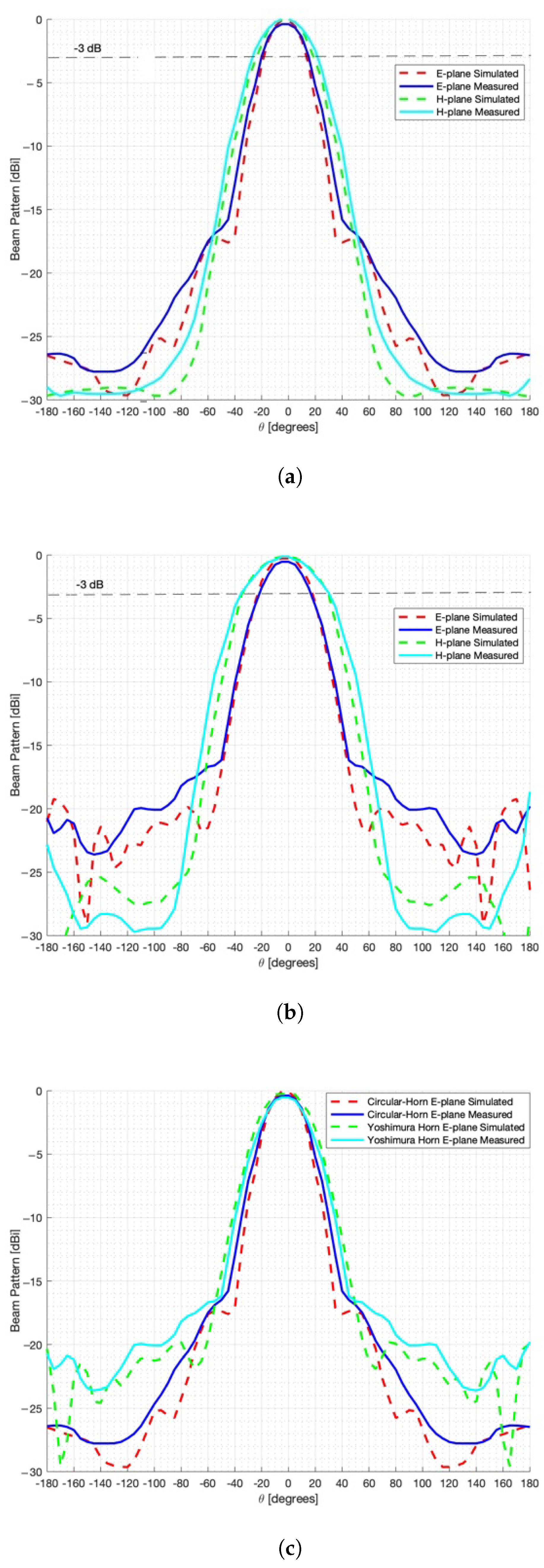 Electronics 14 03892 g007
