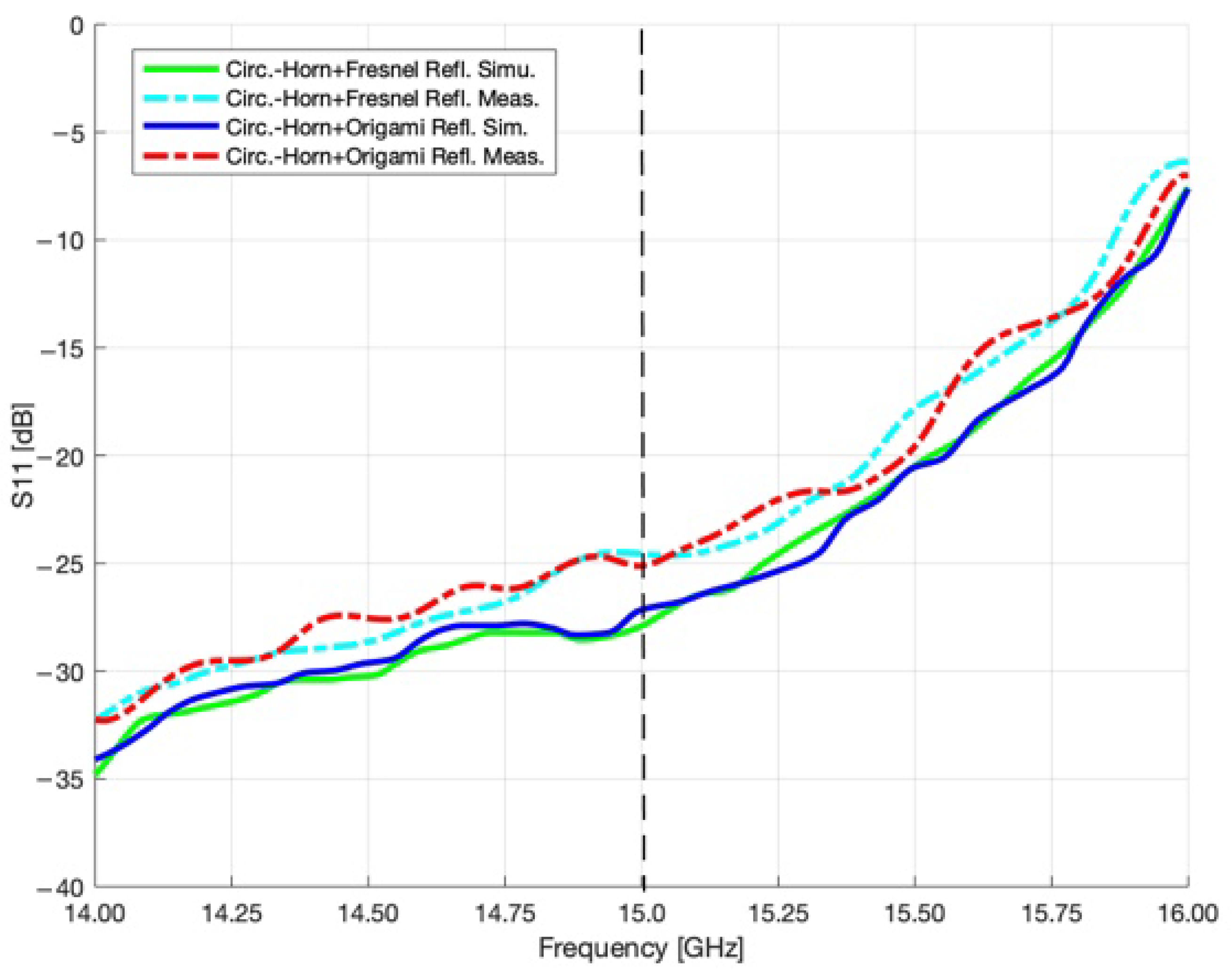 Electronics 14 03892 g008